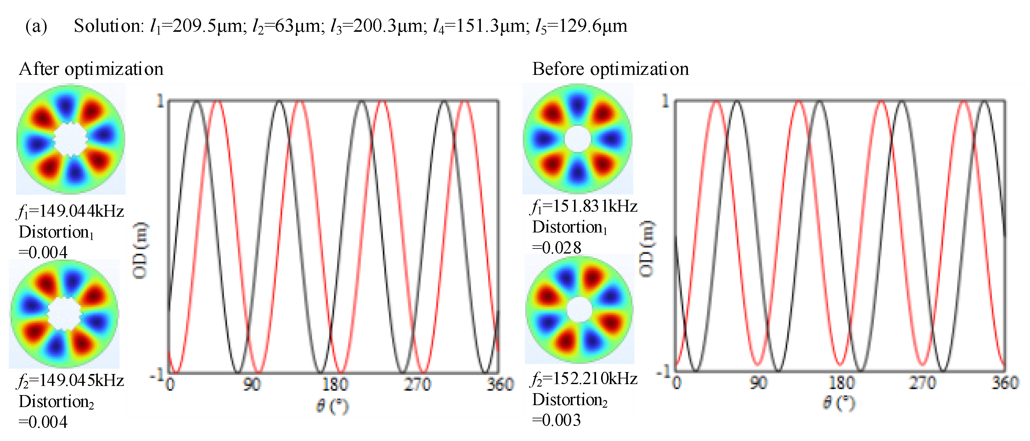 Micromachines 16 00239 g006a