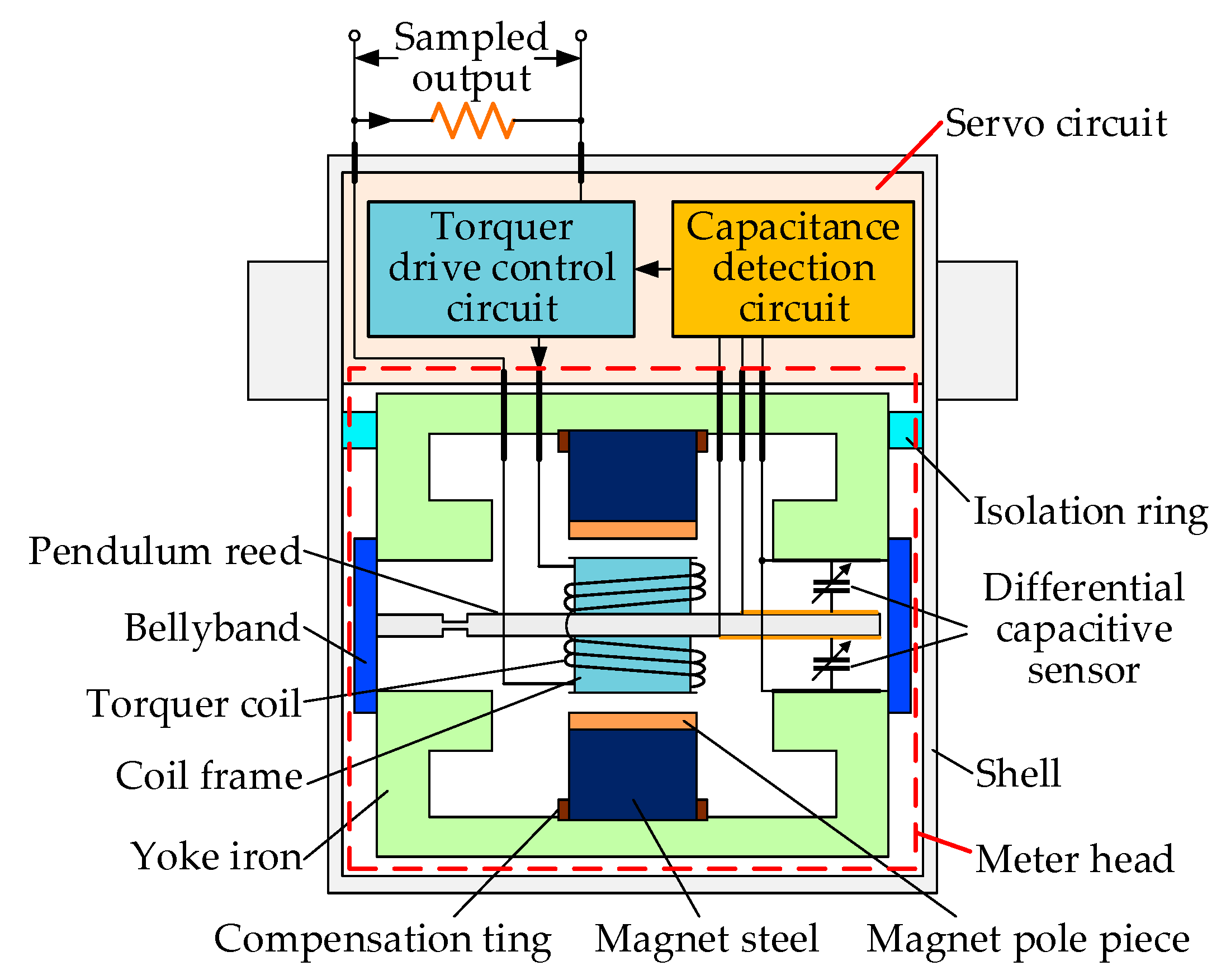 Micromachines 16 00241 g003