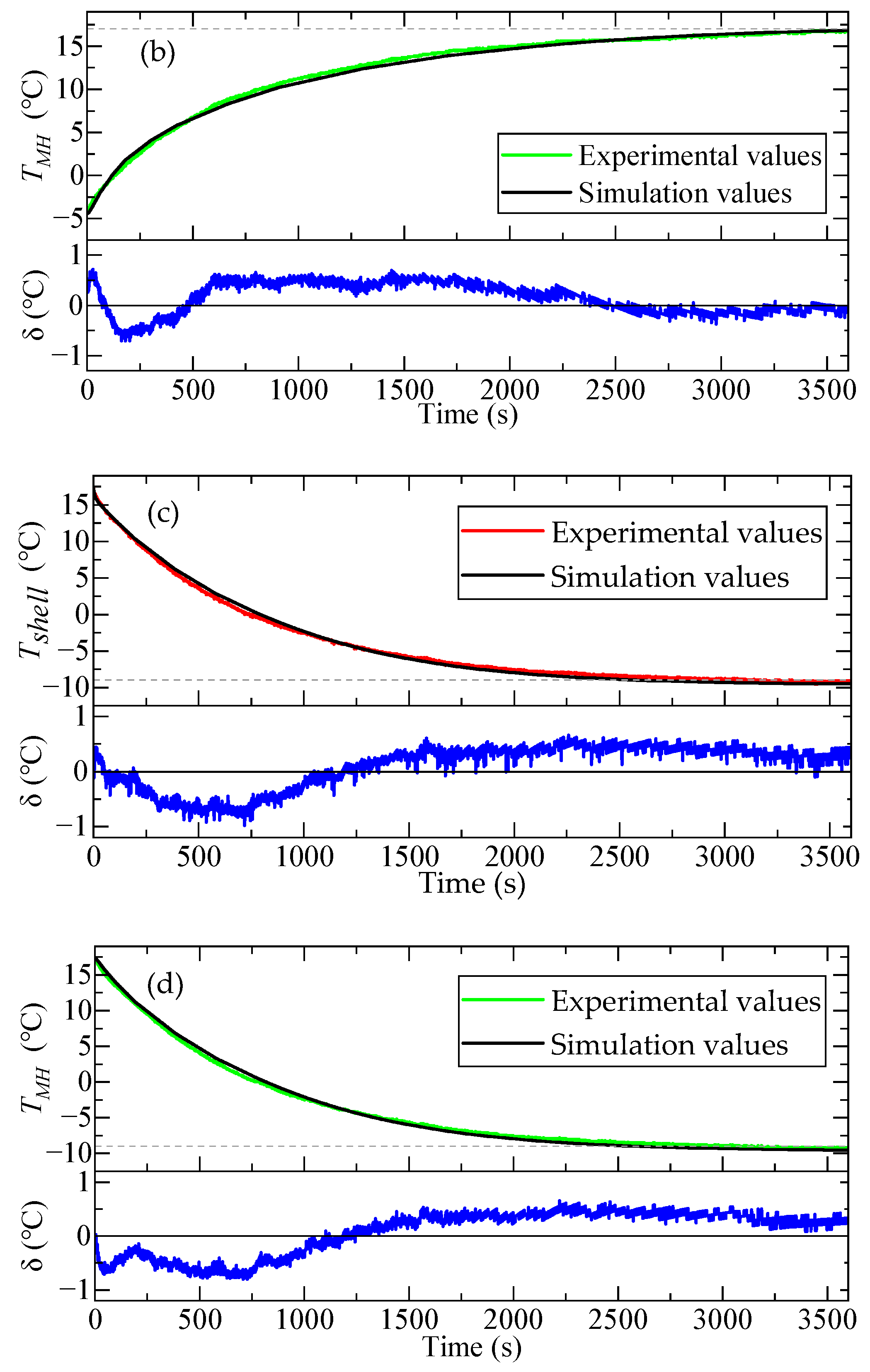 Micromachines 16 00241 g013b