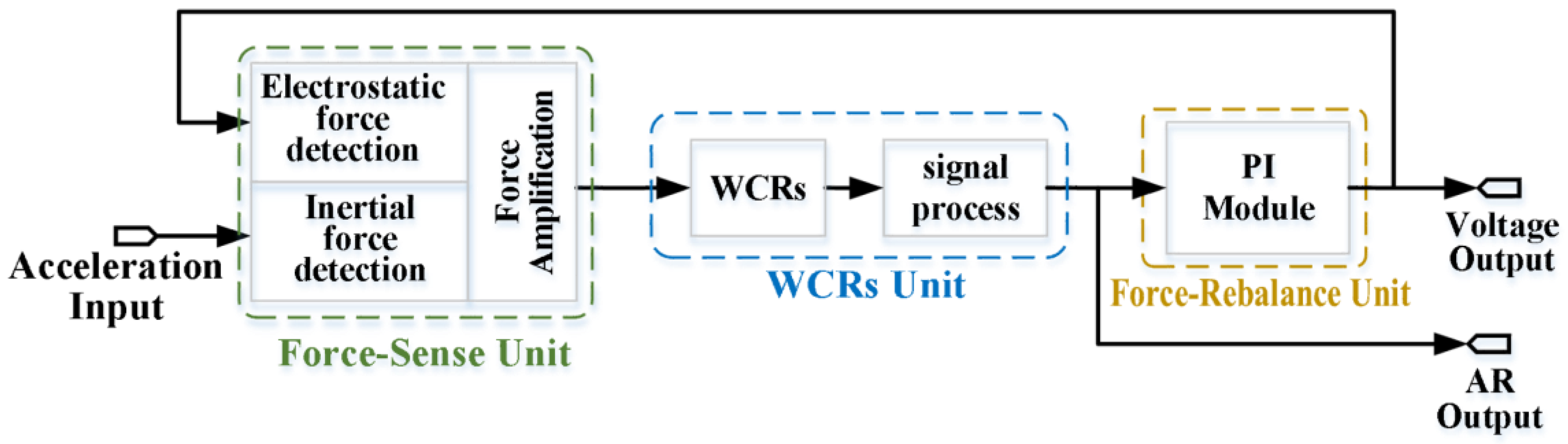 Micromachines 16 00248 g001