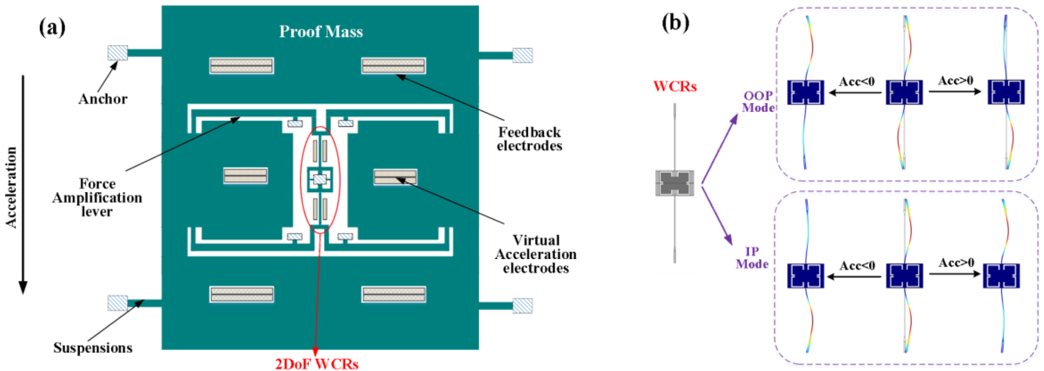 Micromachines 16 00248 g002