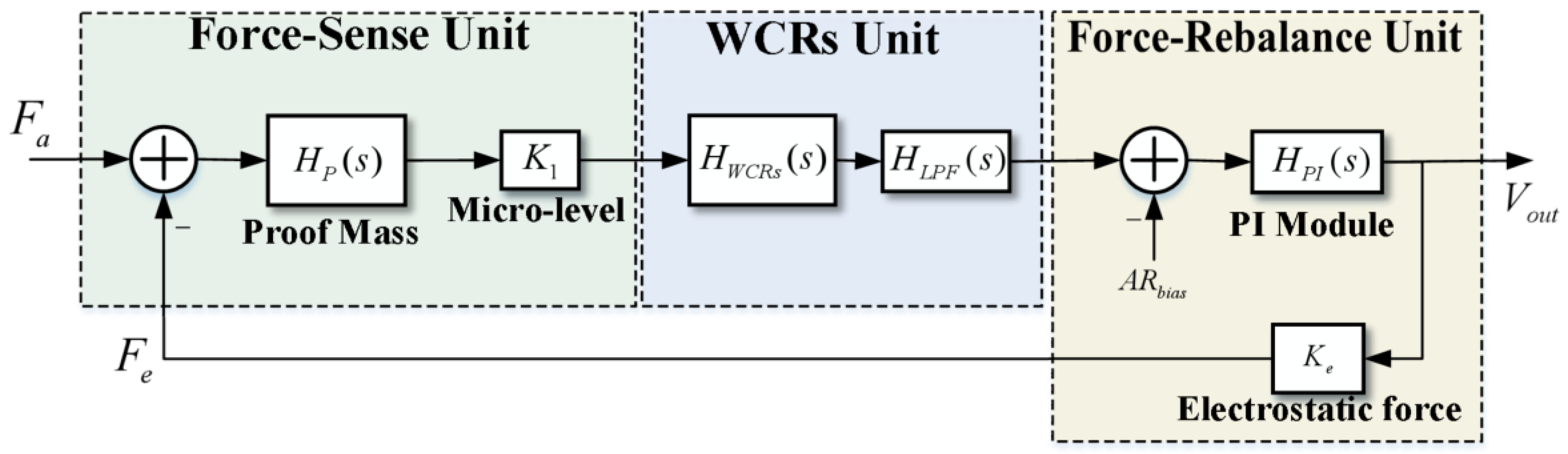 Micromachines 16 00248 g005