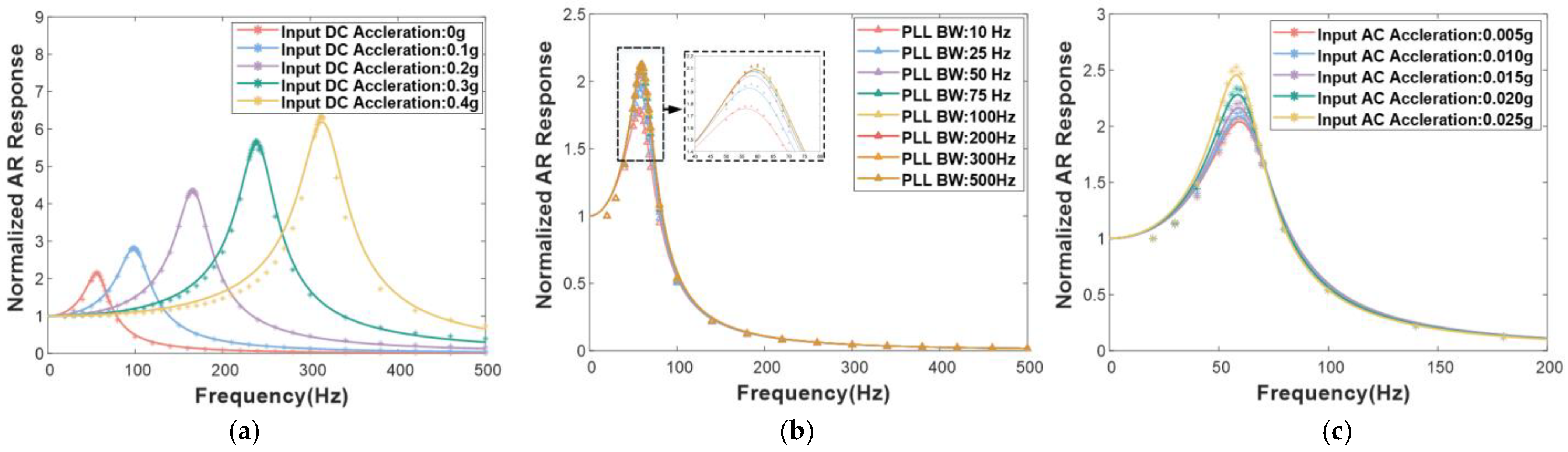 Micromachines 16 00248 g008