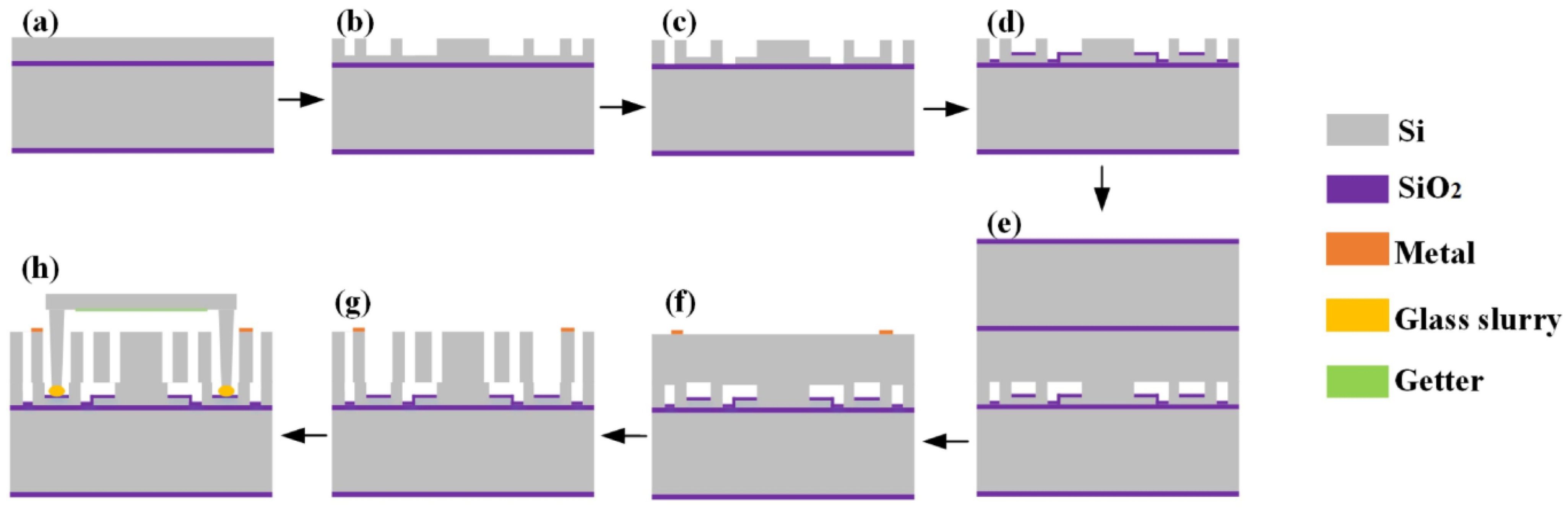 Micromachines 16 00248 g011