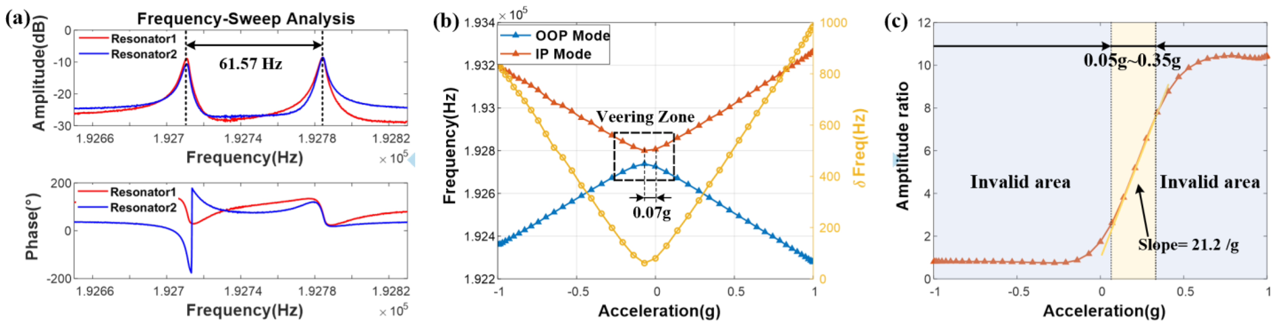 Micromachines 16 00248 g014