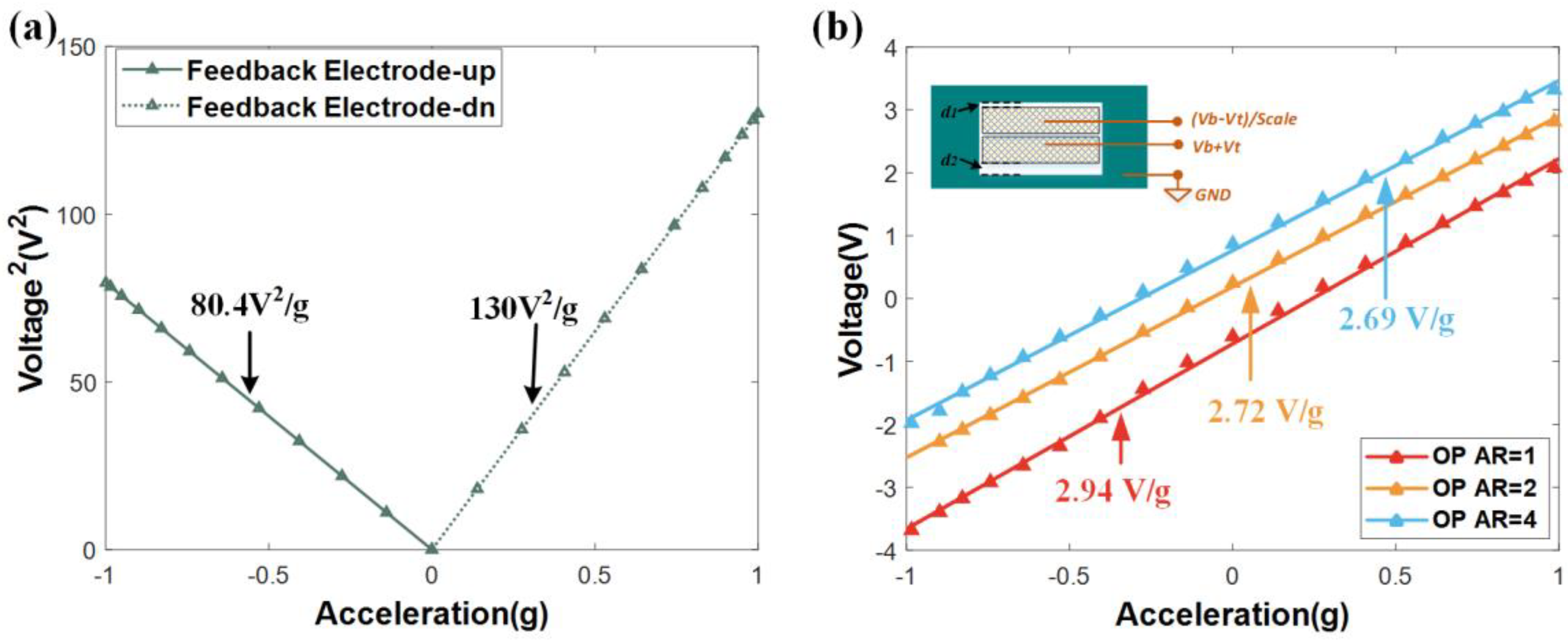 Micromachines 16 00248 g015