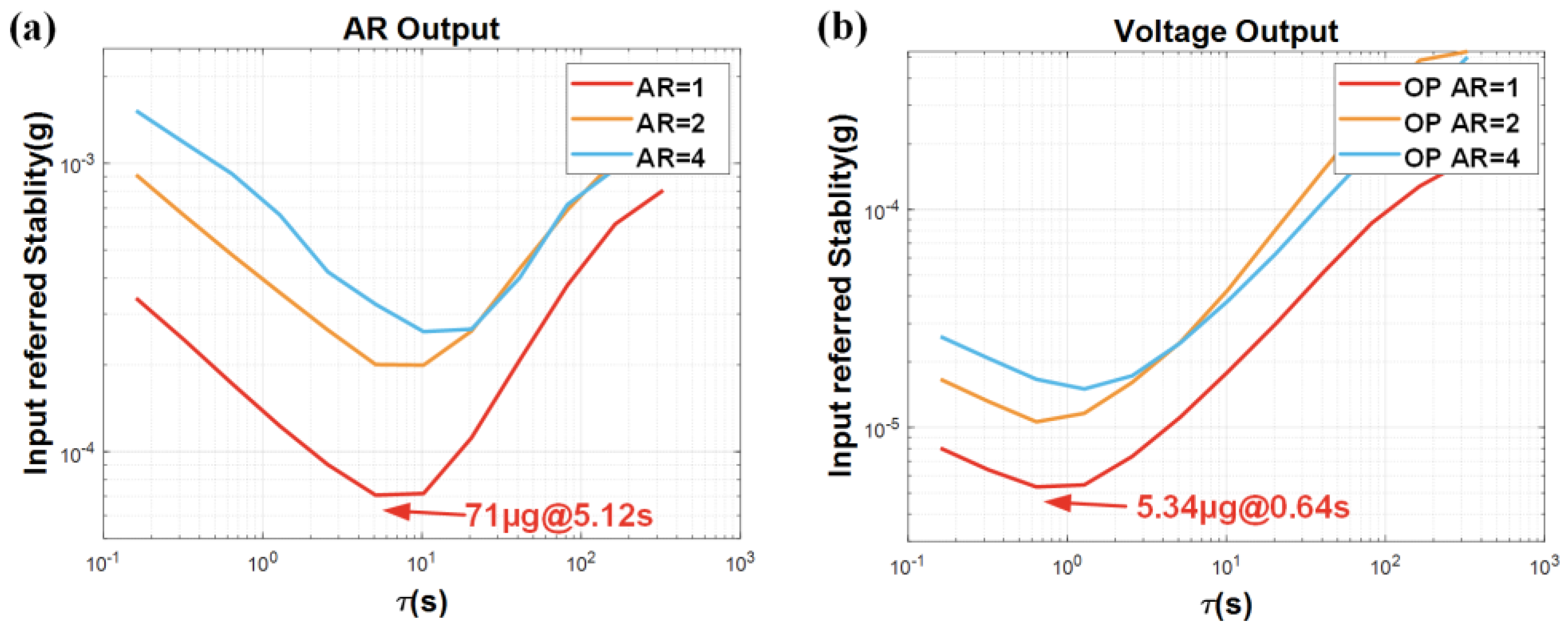 Micromachines 16 00248 g016