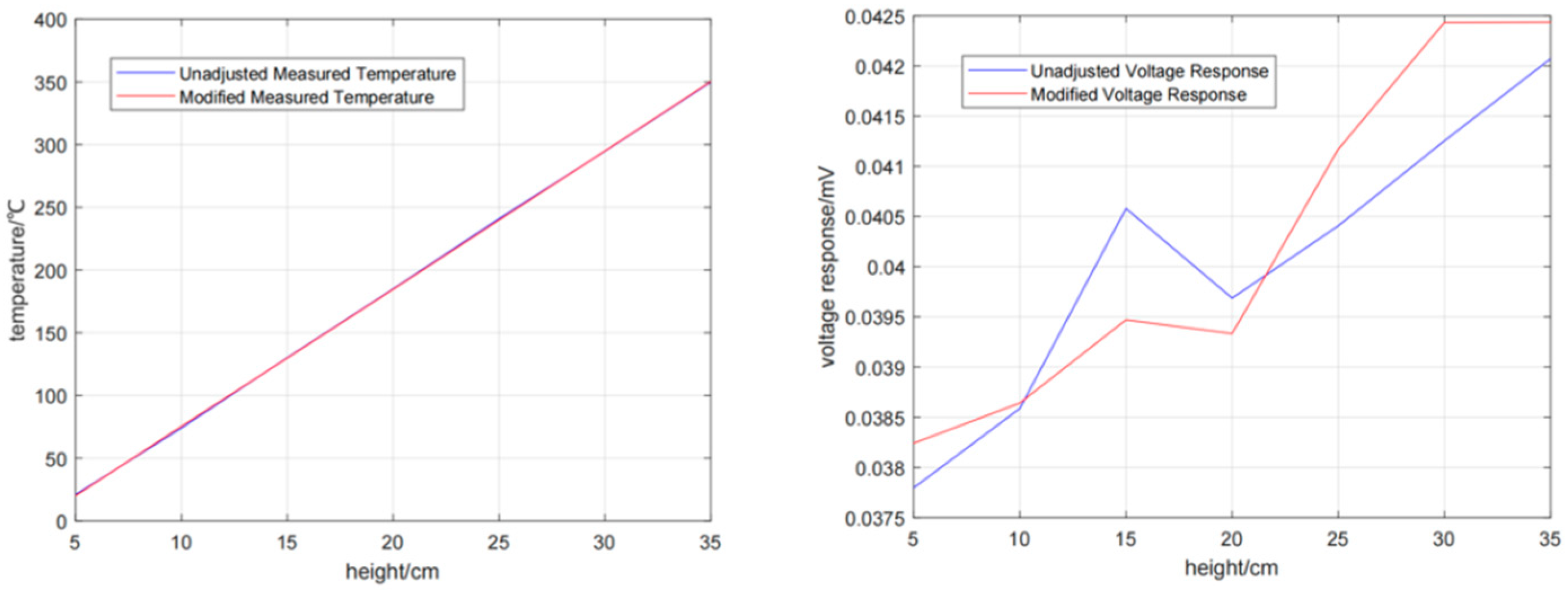 Micromachines 16 00249 g006