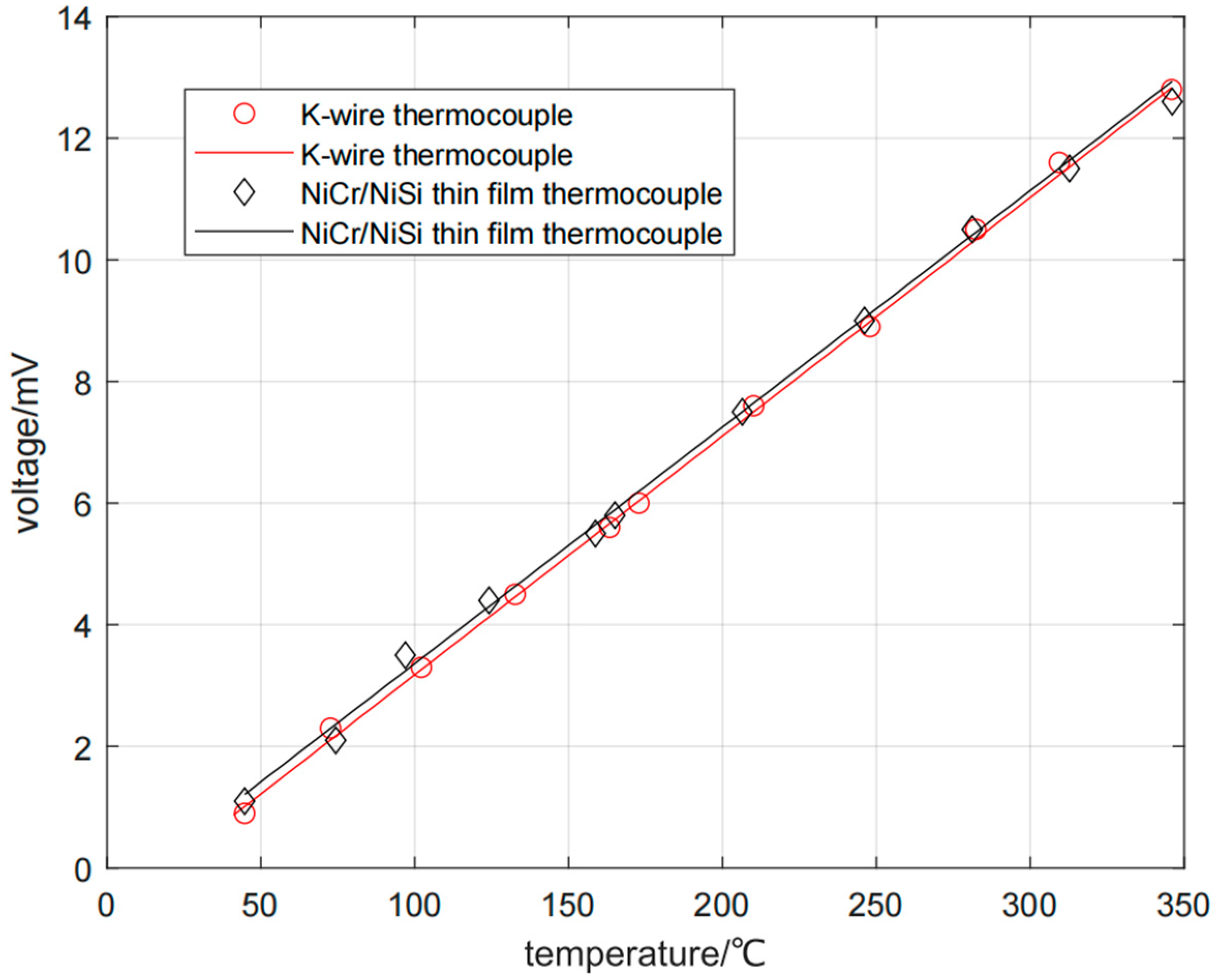 Micromachines 16 00249 g007