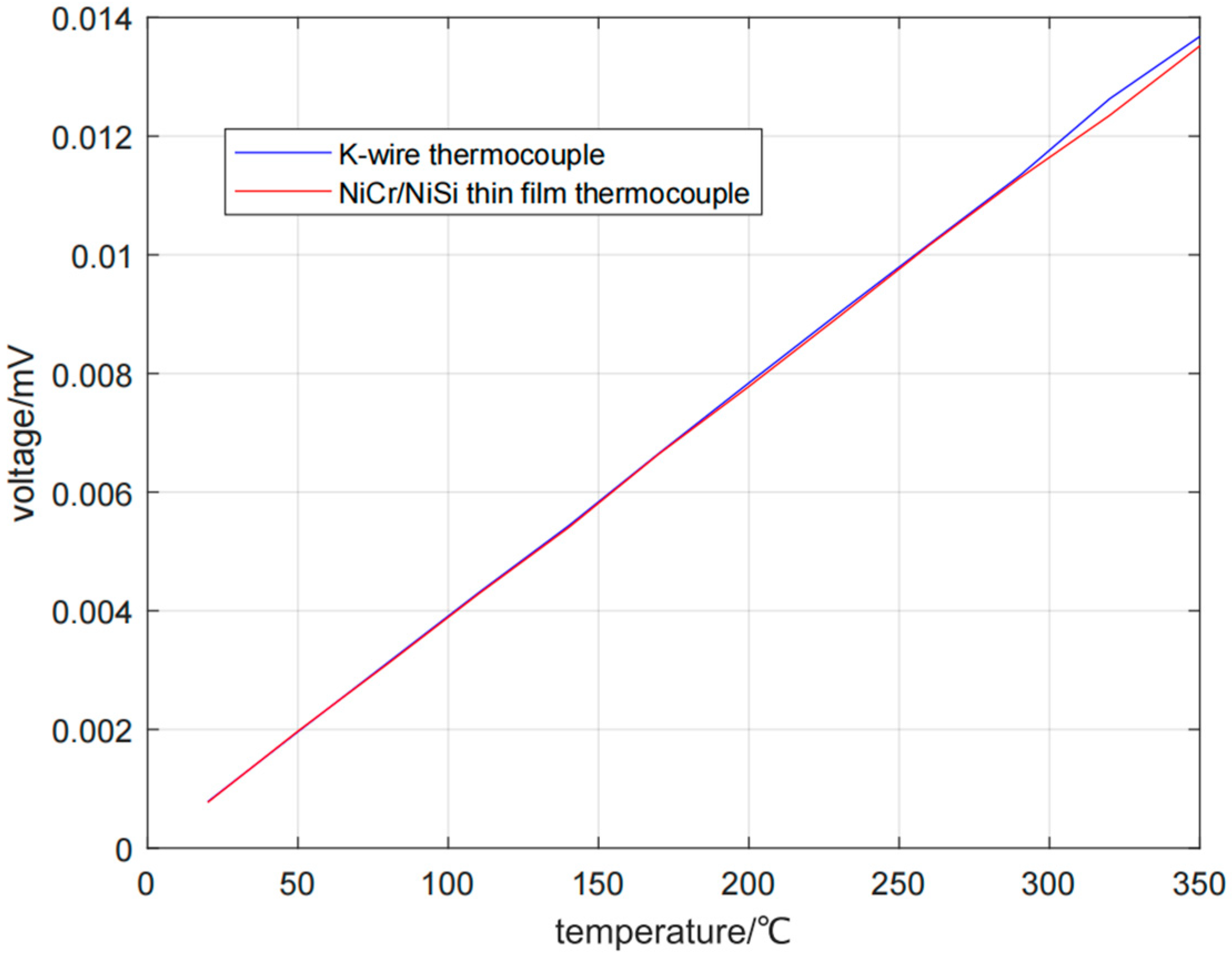 Micromachines 16 00249 g008