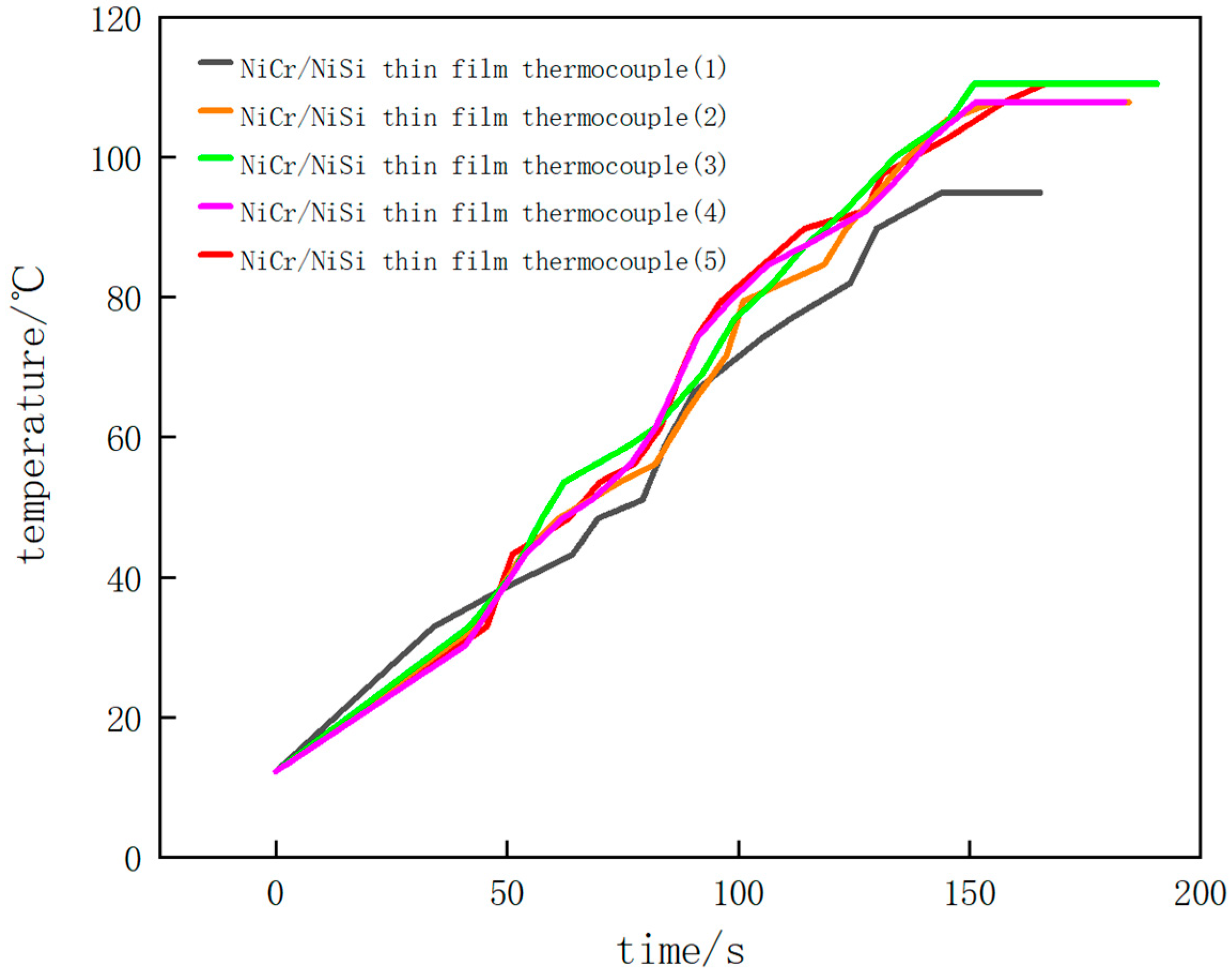 Micromachines 16 00249 g012