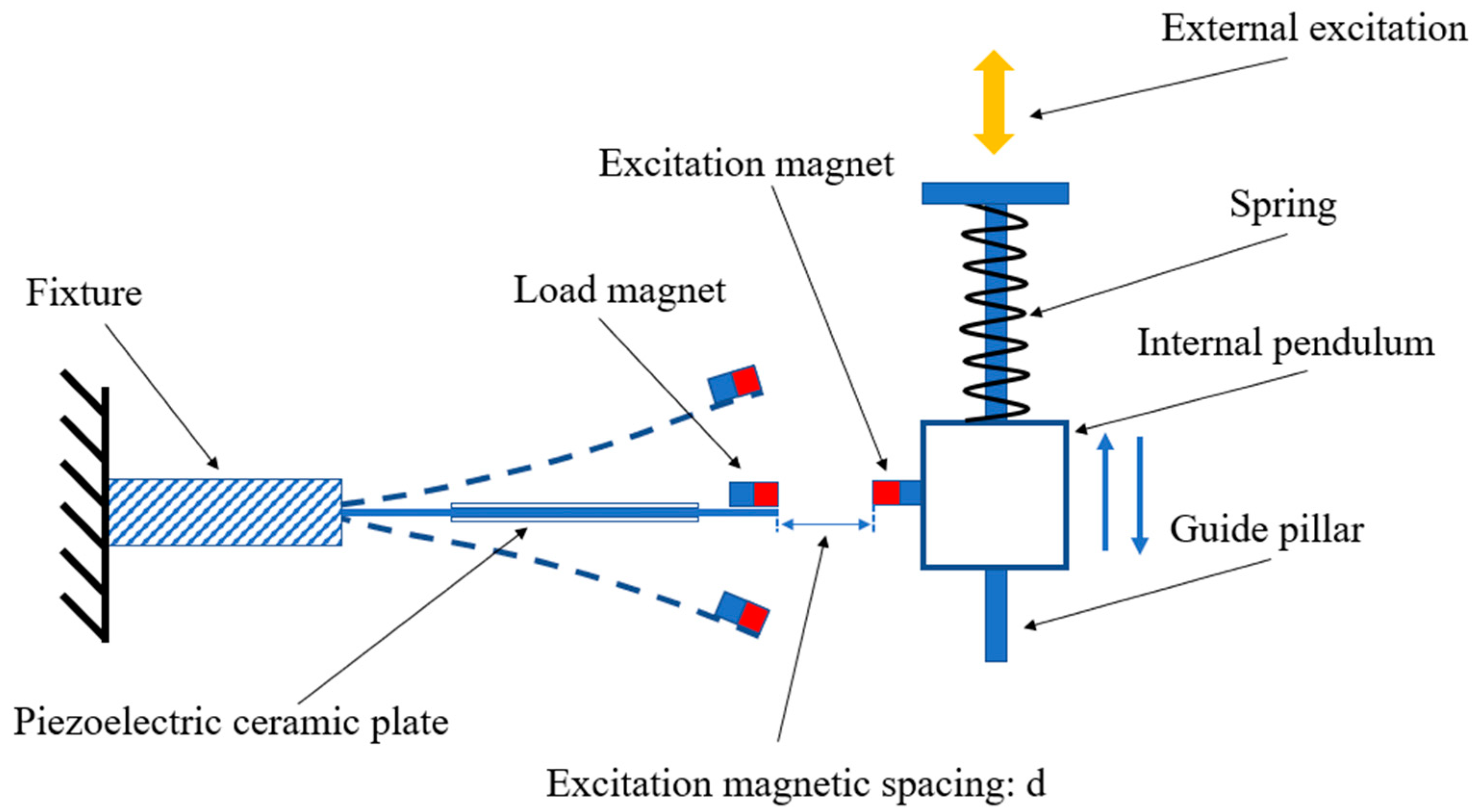 Micromachines 16 00252 g002