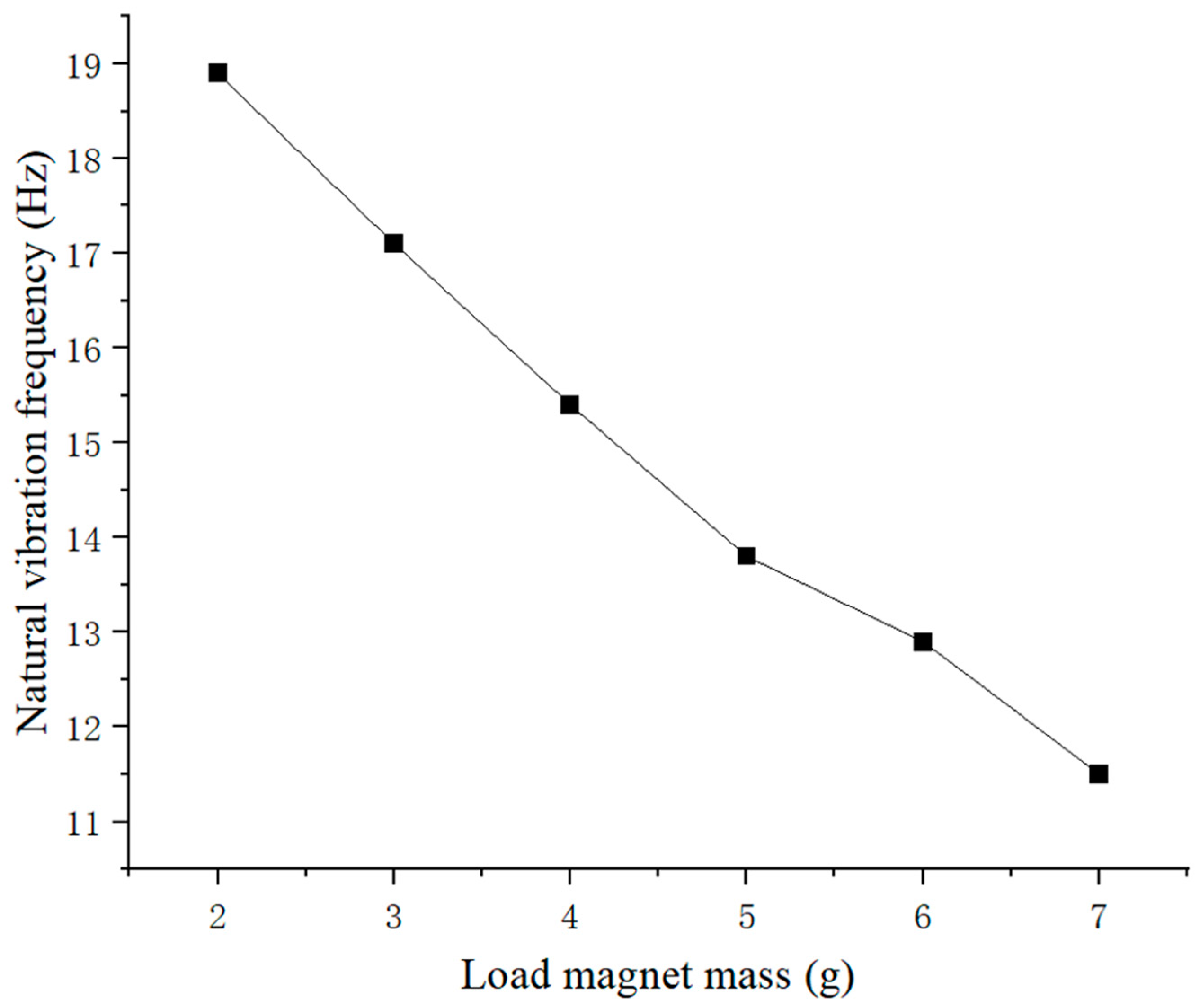 Micromachines 16 00252 g006