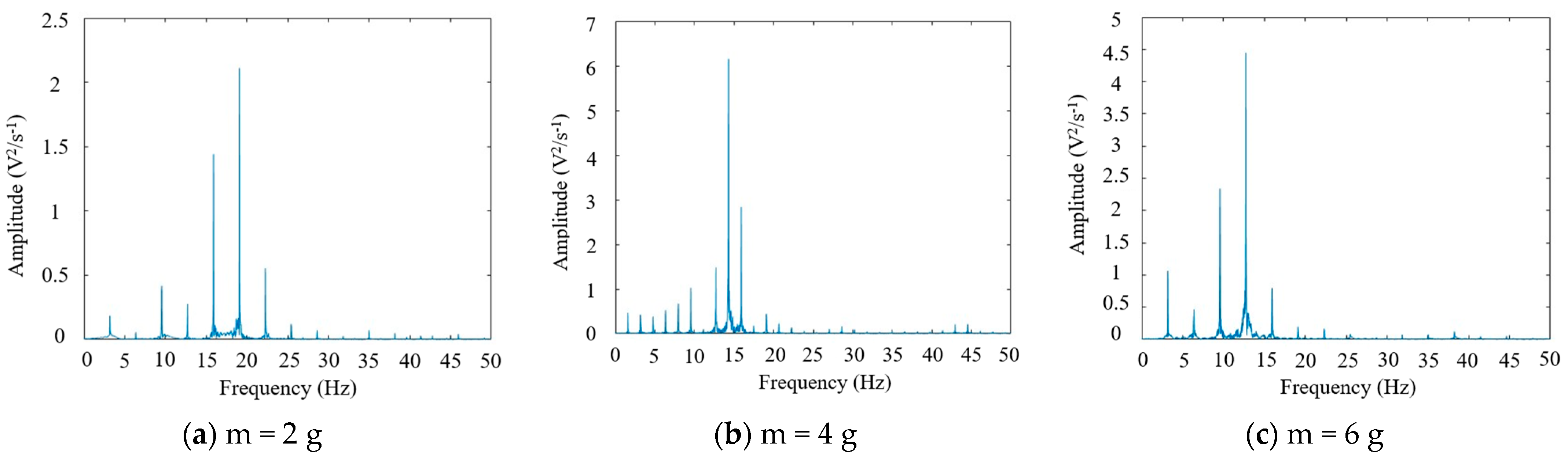 Micromachines 16 00252 g007