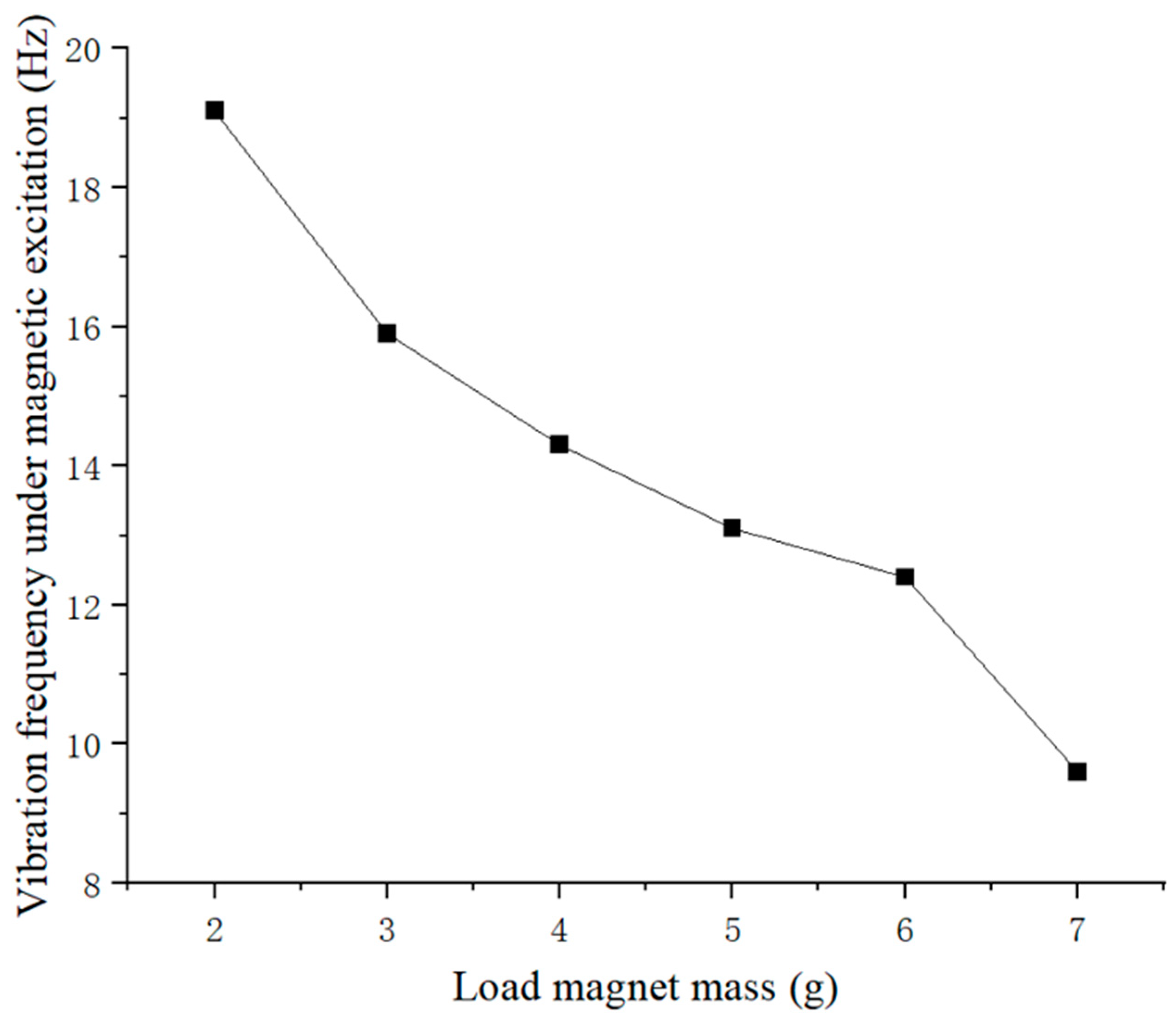 Micromachines 16 00252 g008