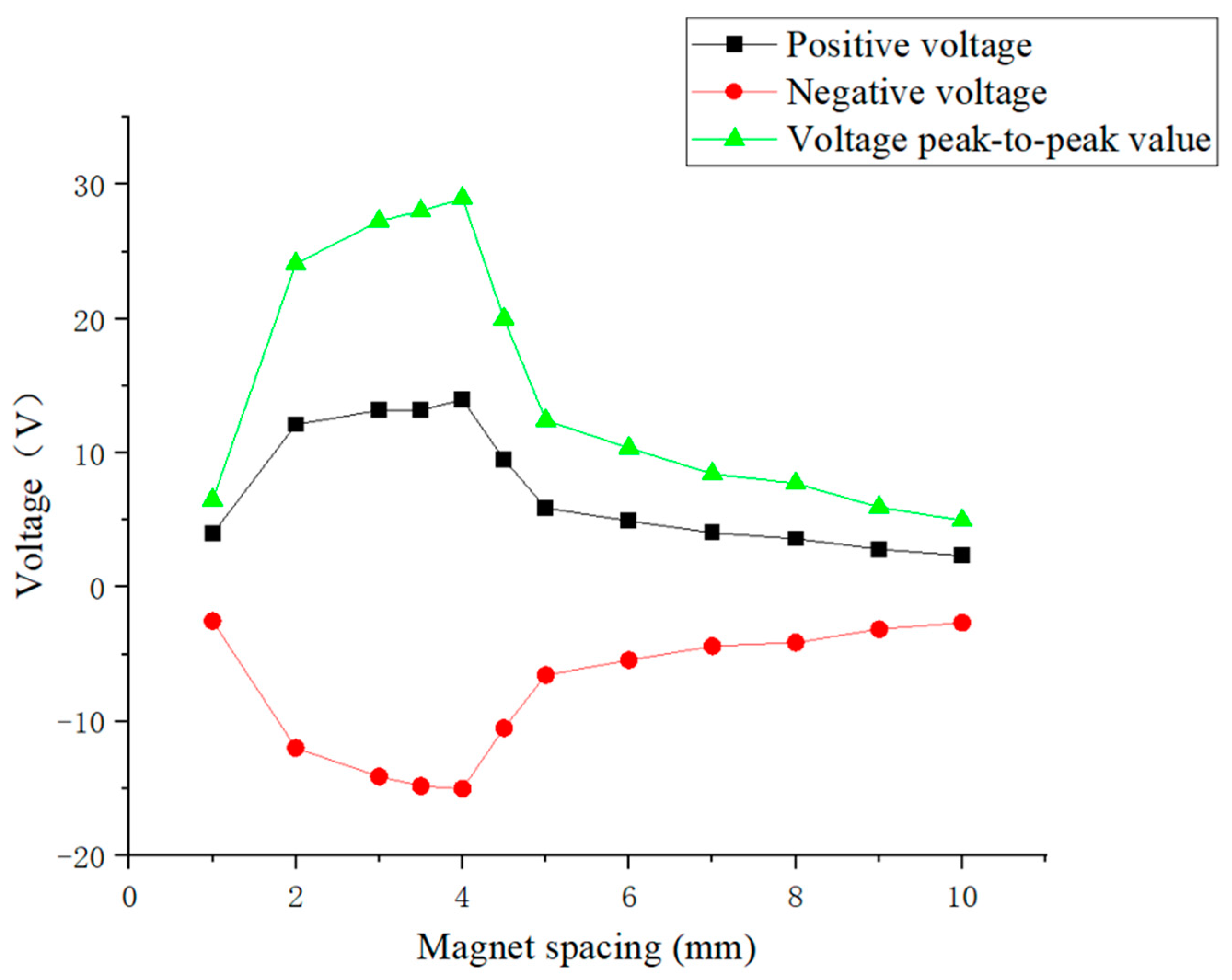 Micromachines 16 00252 g011