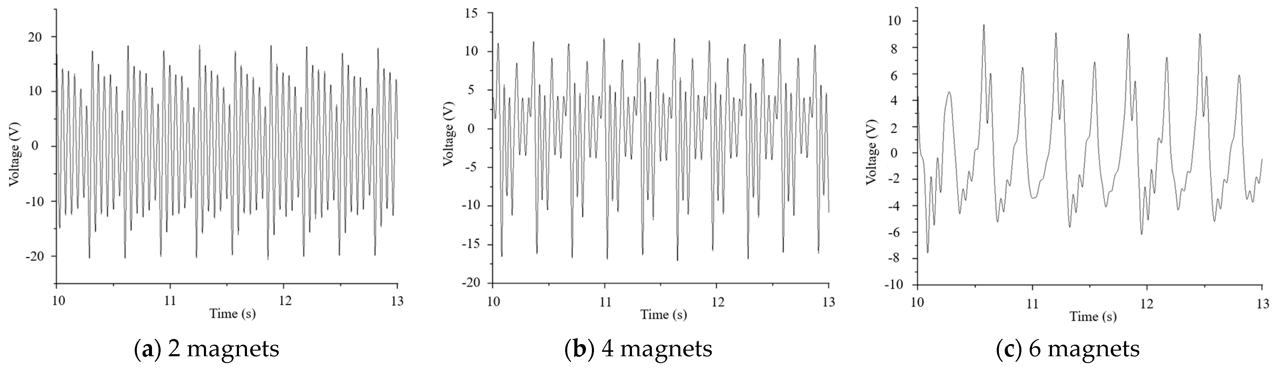 Micromachines 16 00252 g015