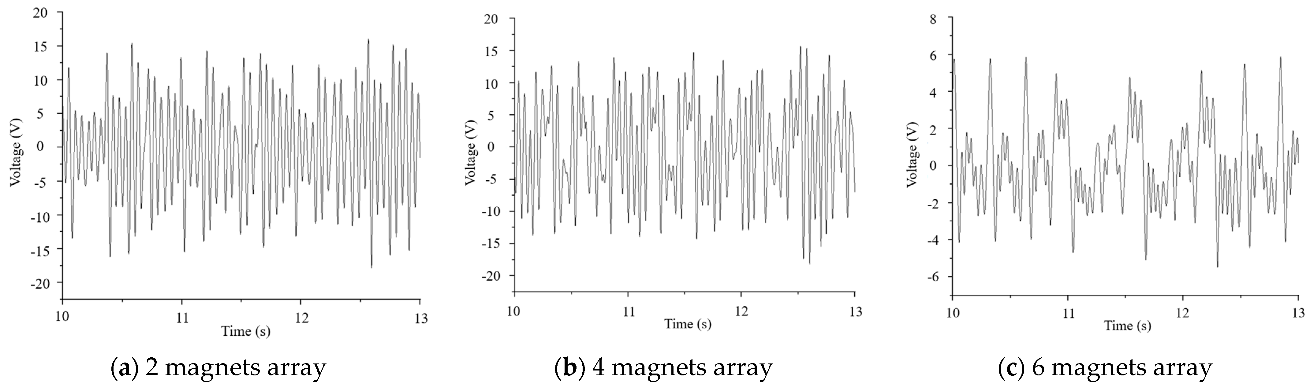 Micromachines 16 00252 g018