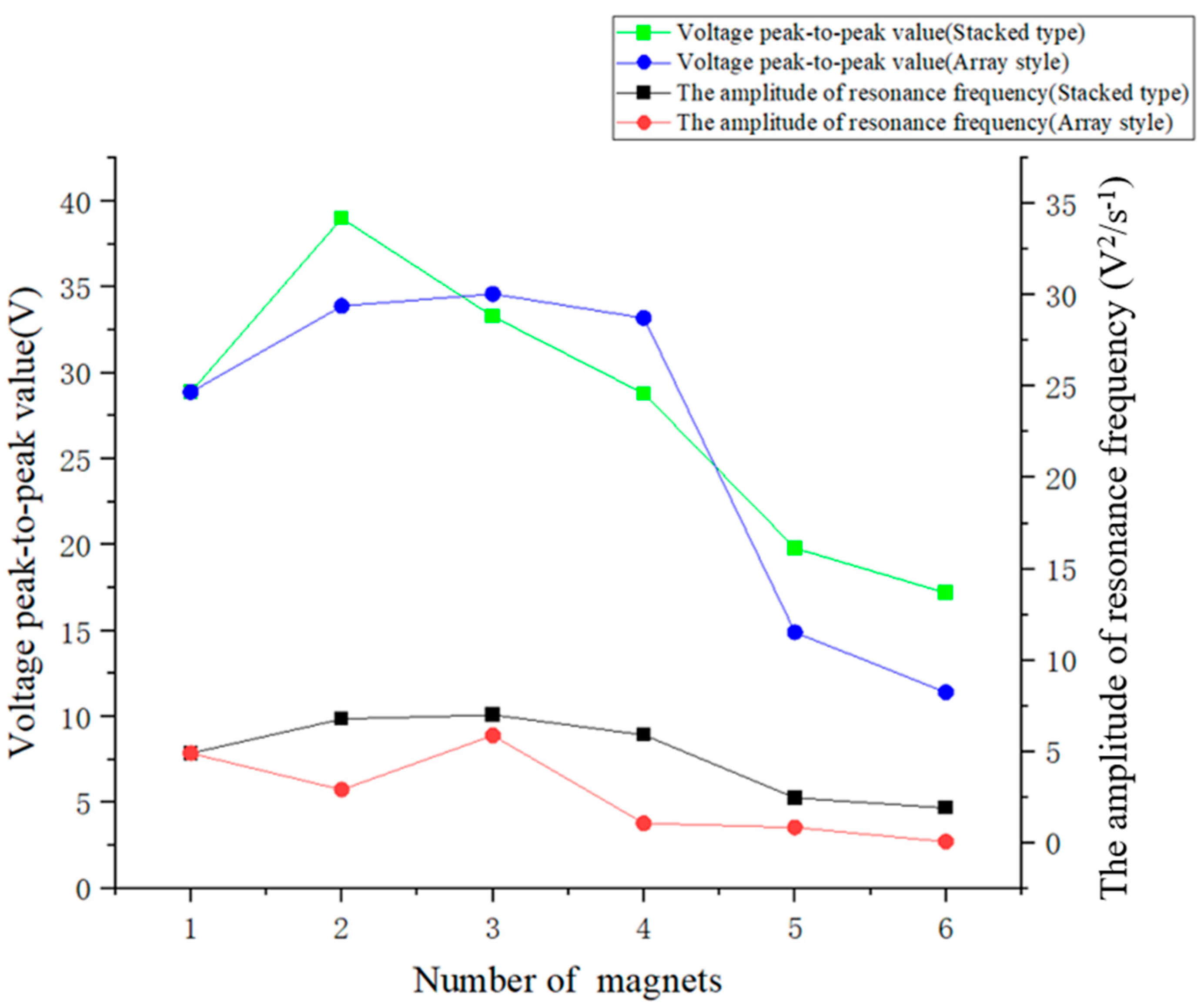 Micromachines 16 00252 g020