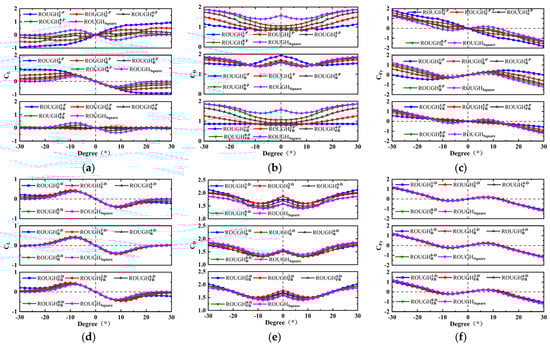 Micromachines 16 00254 g007