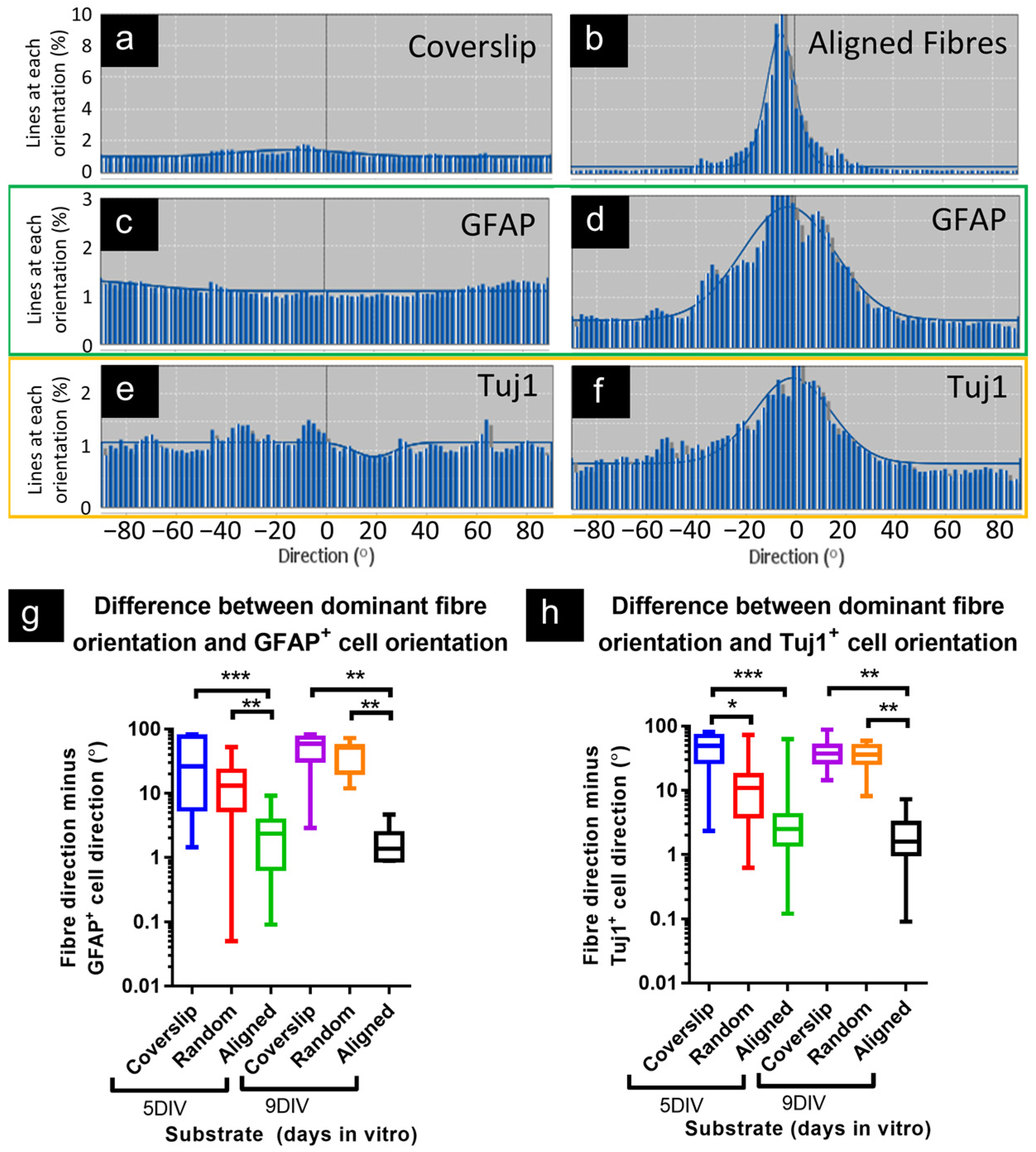Micromachines 16 00256 g004