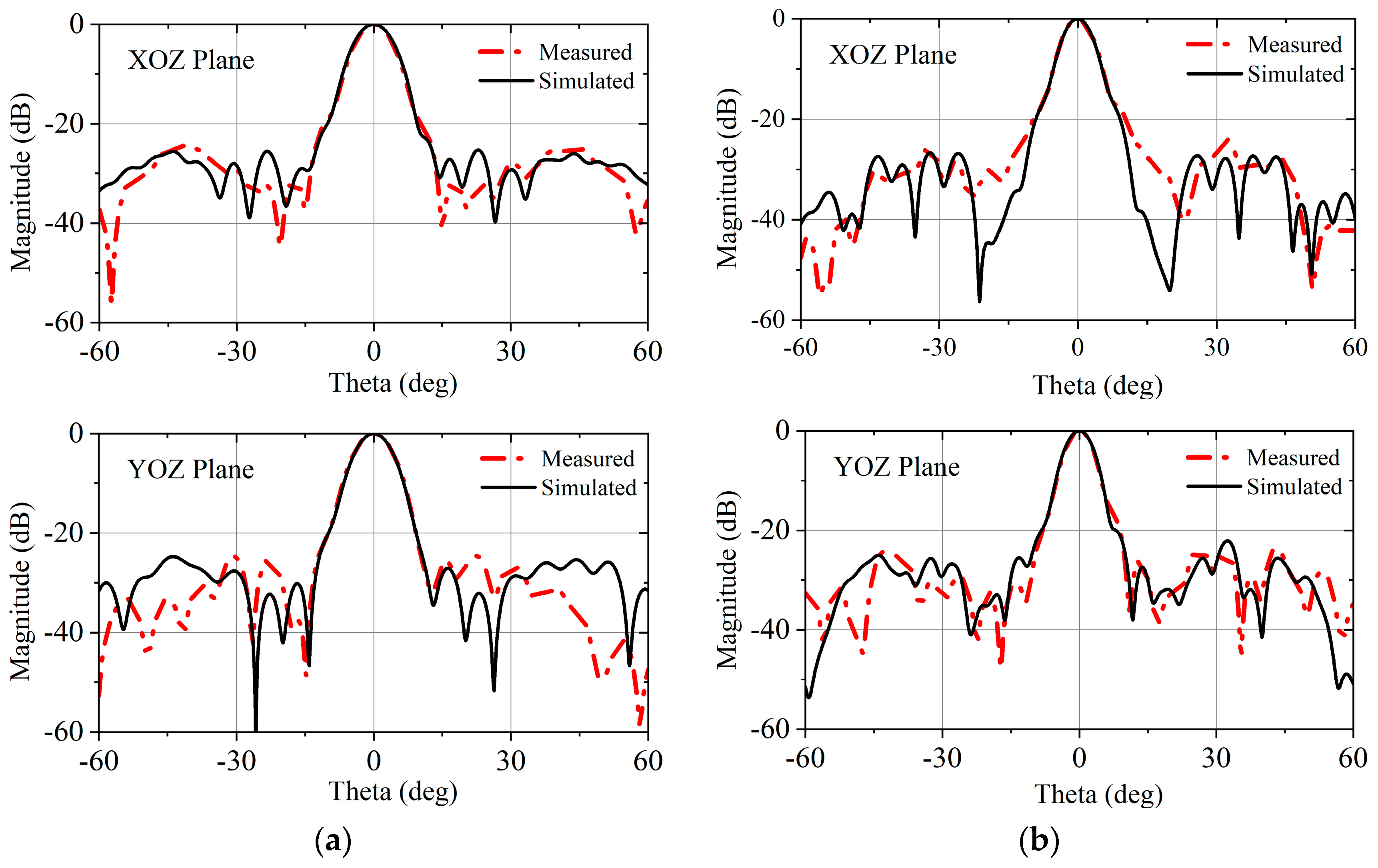 Micromachines 16 00260 g009