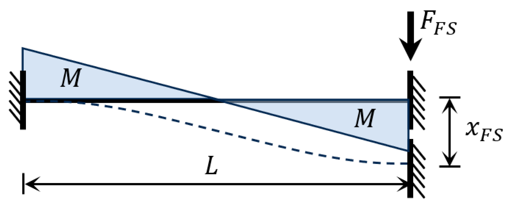 Micromachines 16 00262 g004