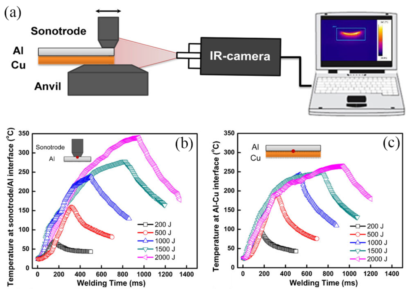 Micromachines 16 00263 g003