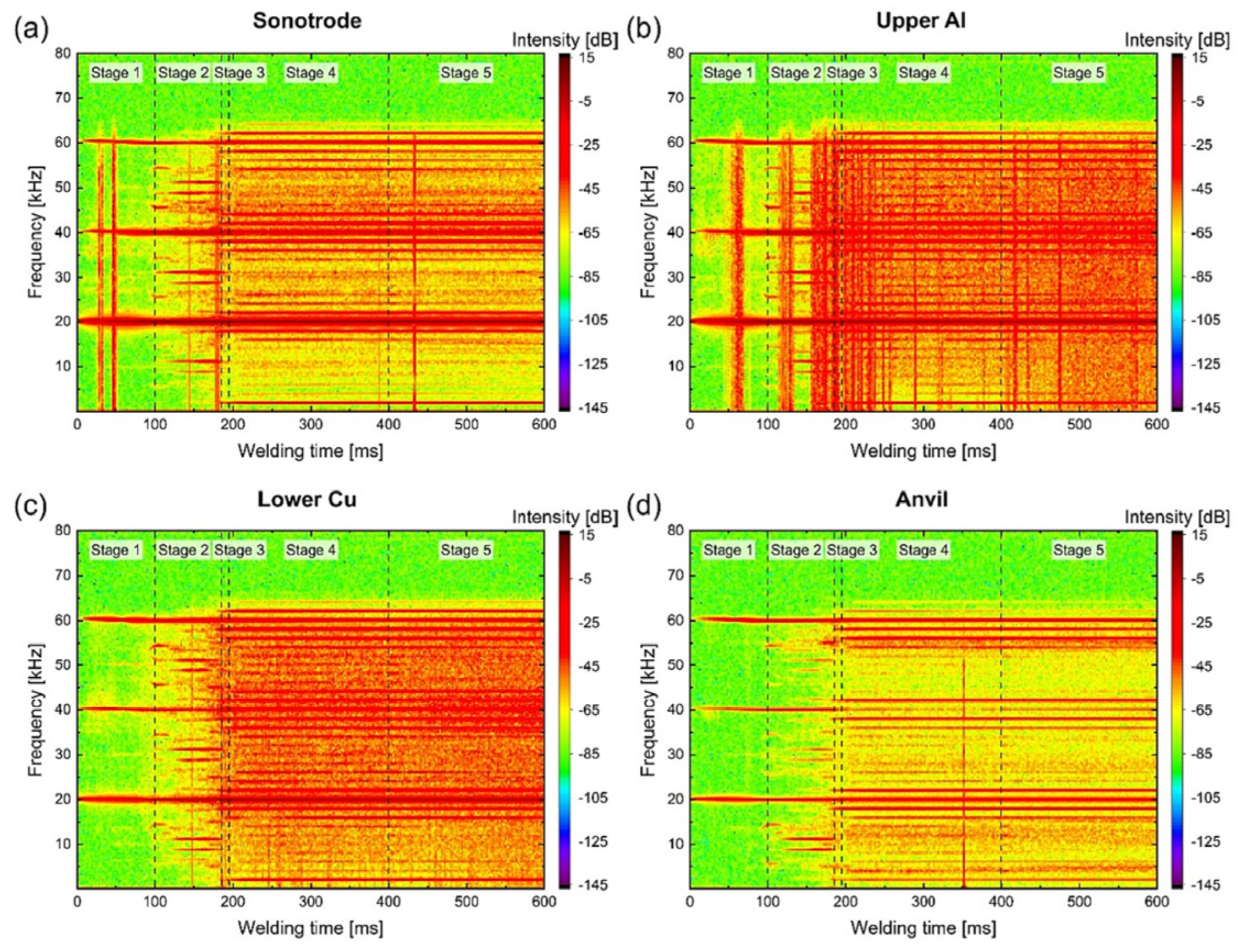 Micromachines 16 00263 g007