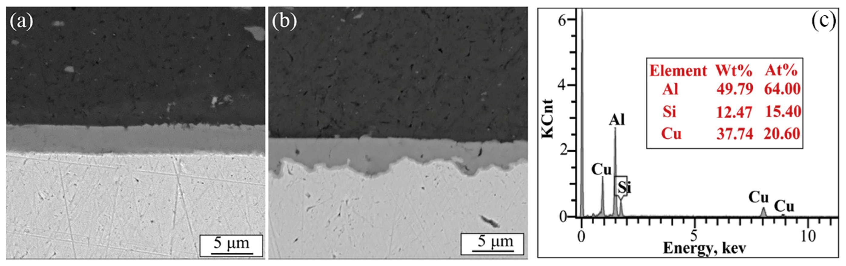 Micromachines 16 00263 g017