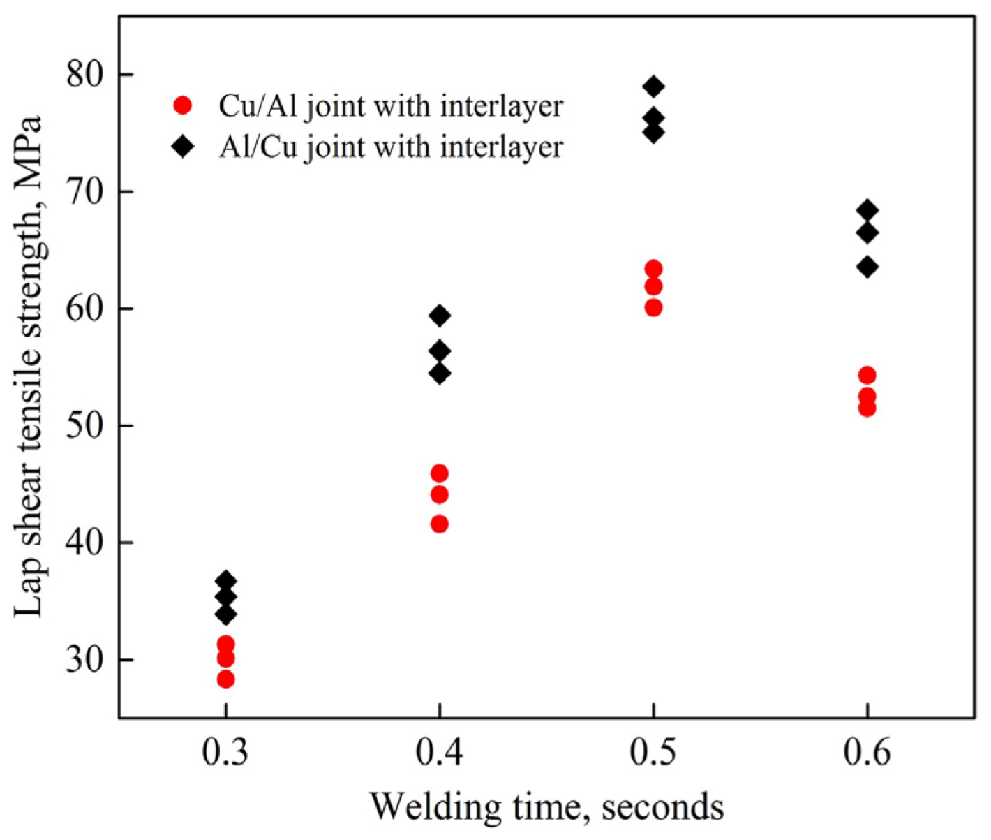 Micromachines 16 00263 g021