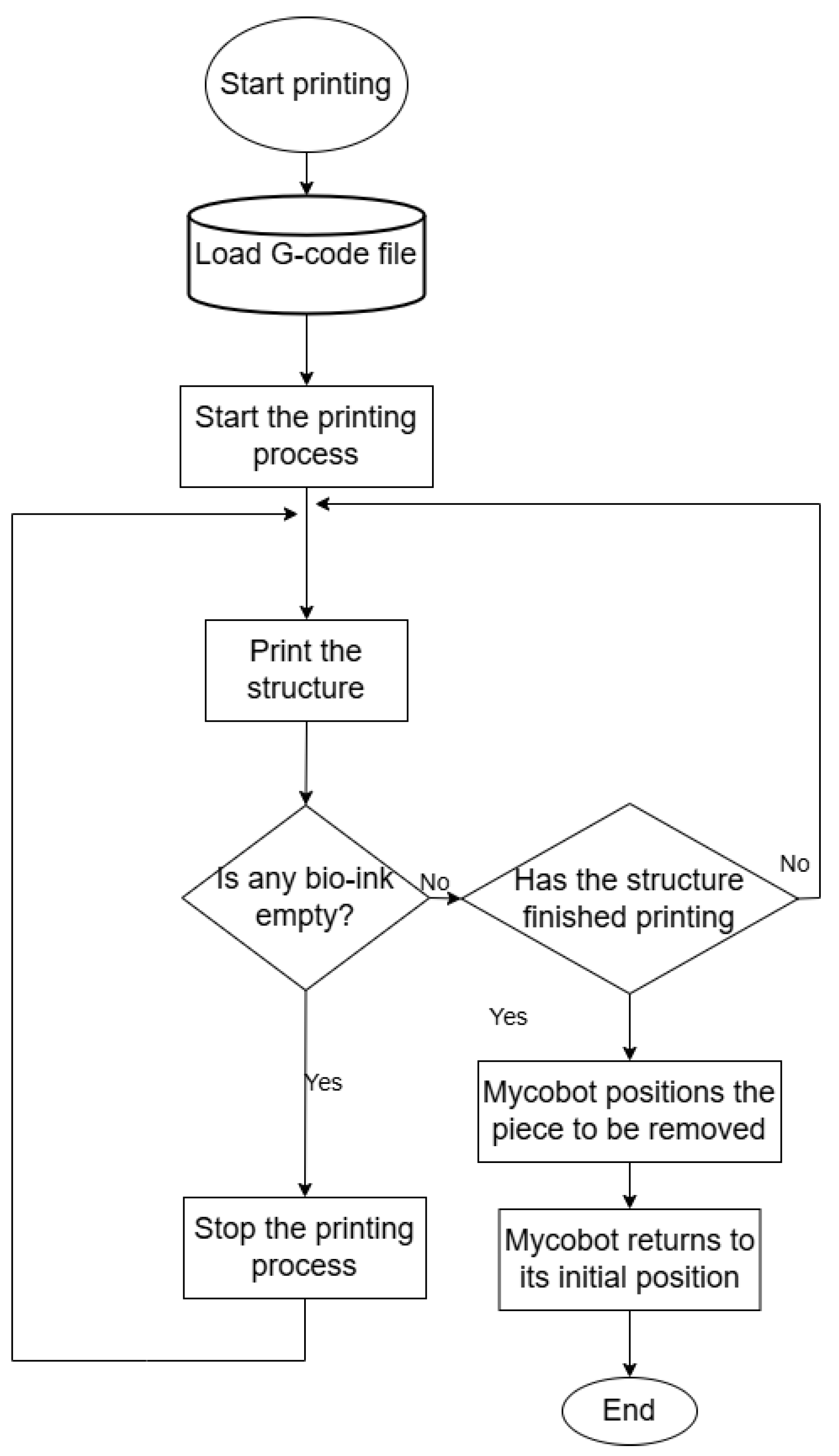Micromachines 16 00264 g004
