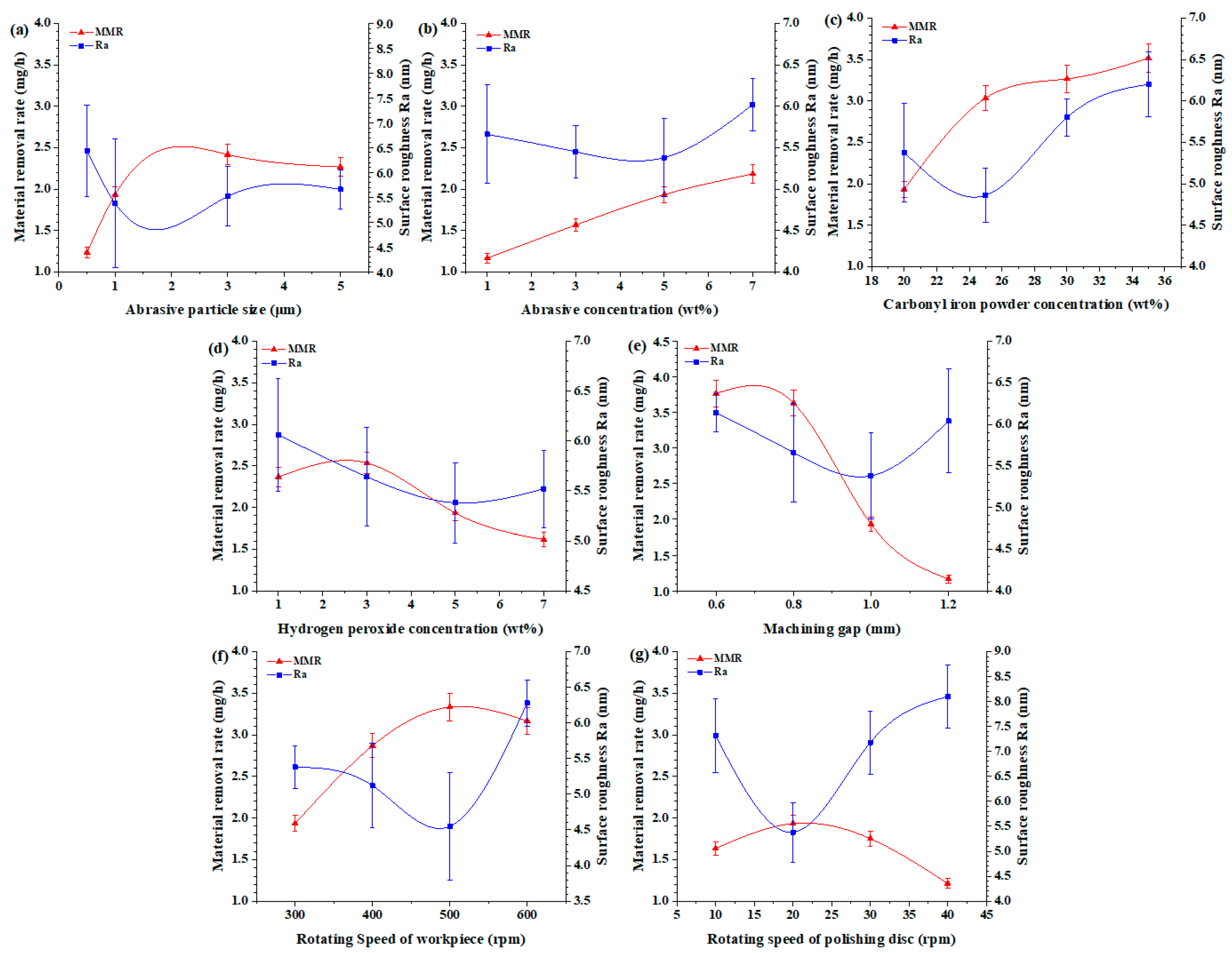 Micromachines 16 00271 g002