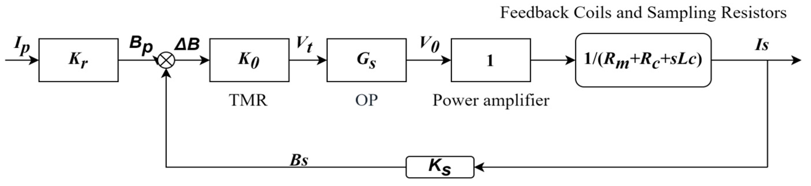 Micromachines 16 00272 g003