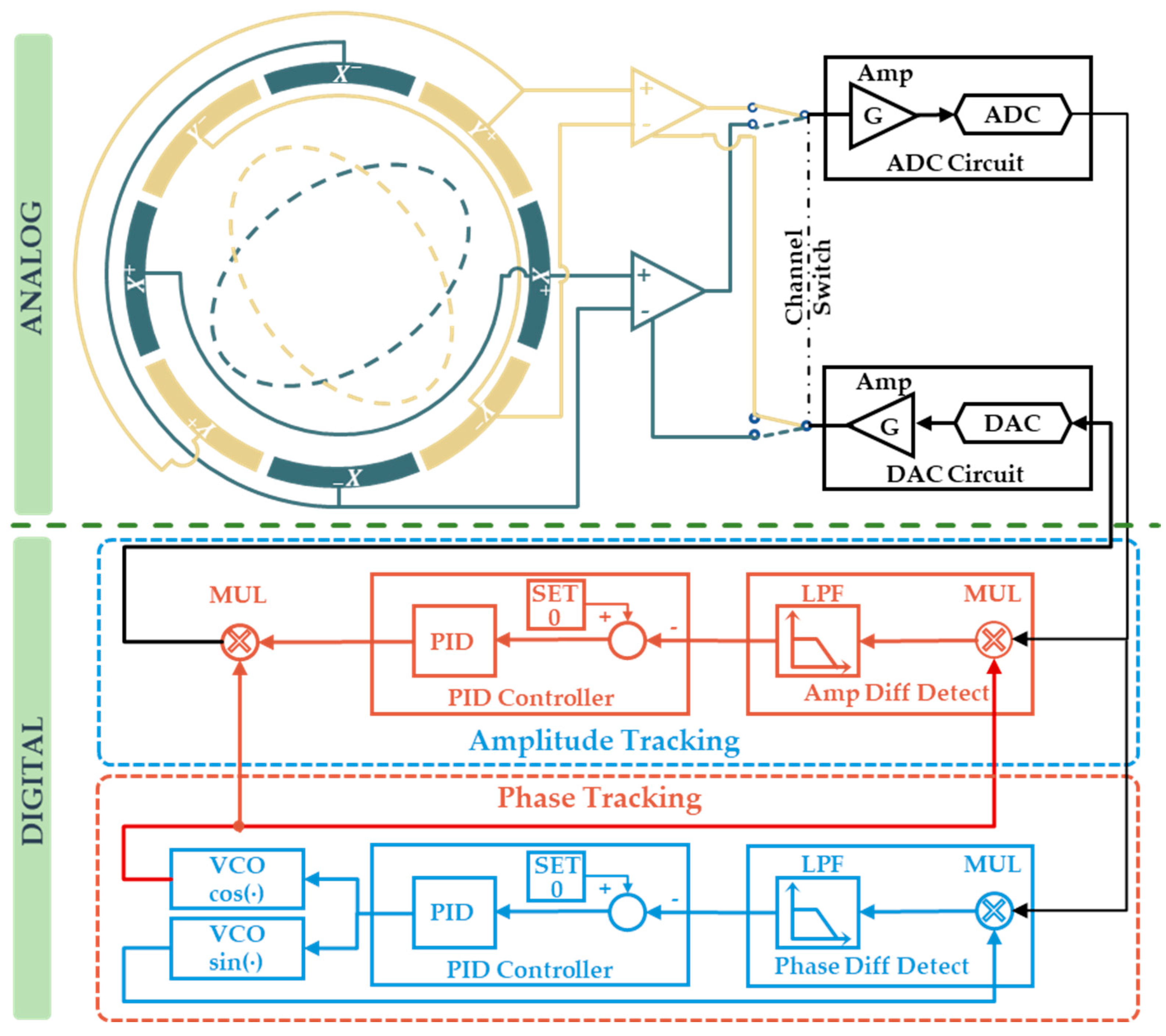 Micromachines 16 00273 g002