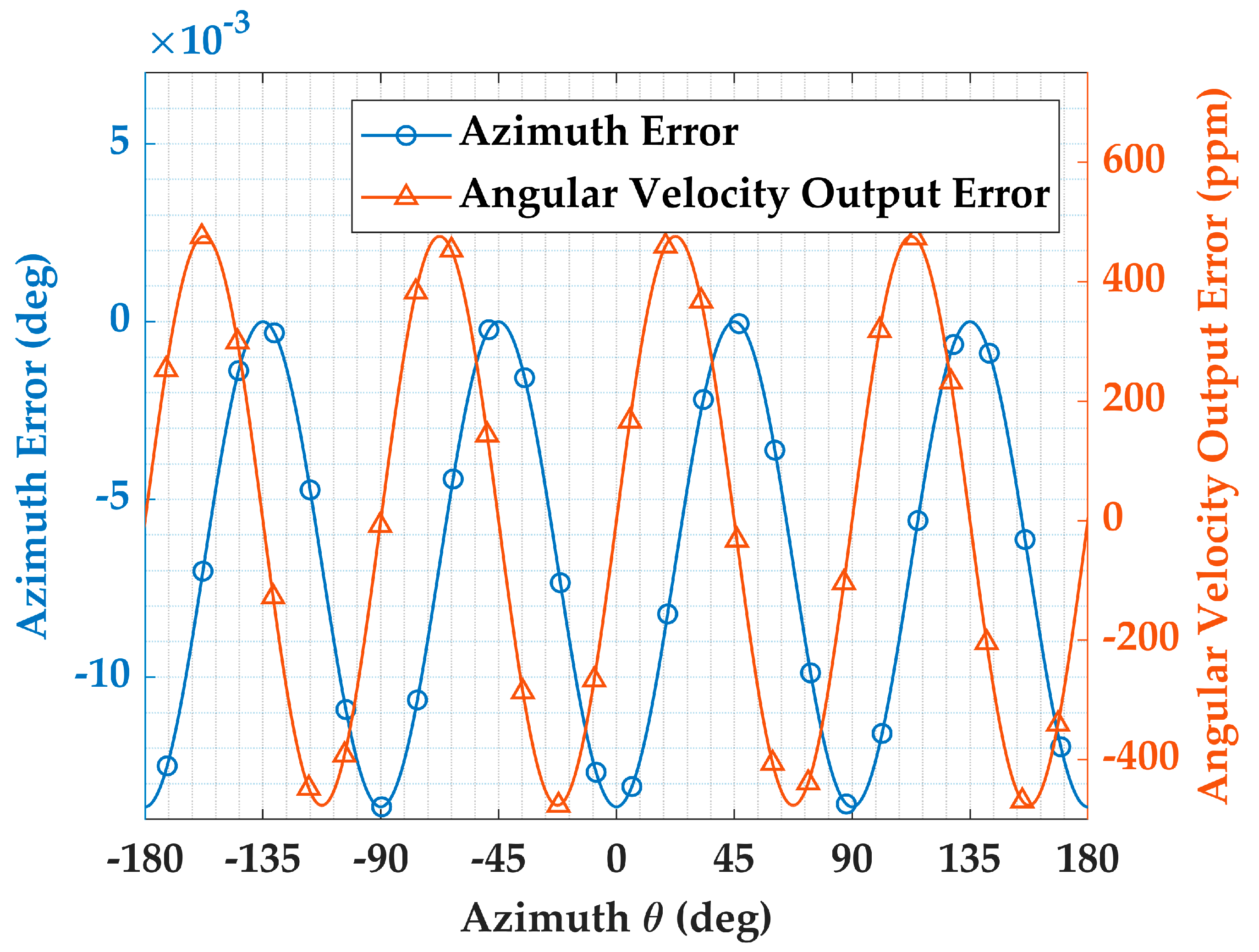 Micromachines 16 00273 g004