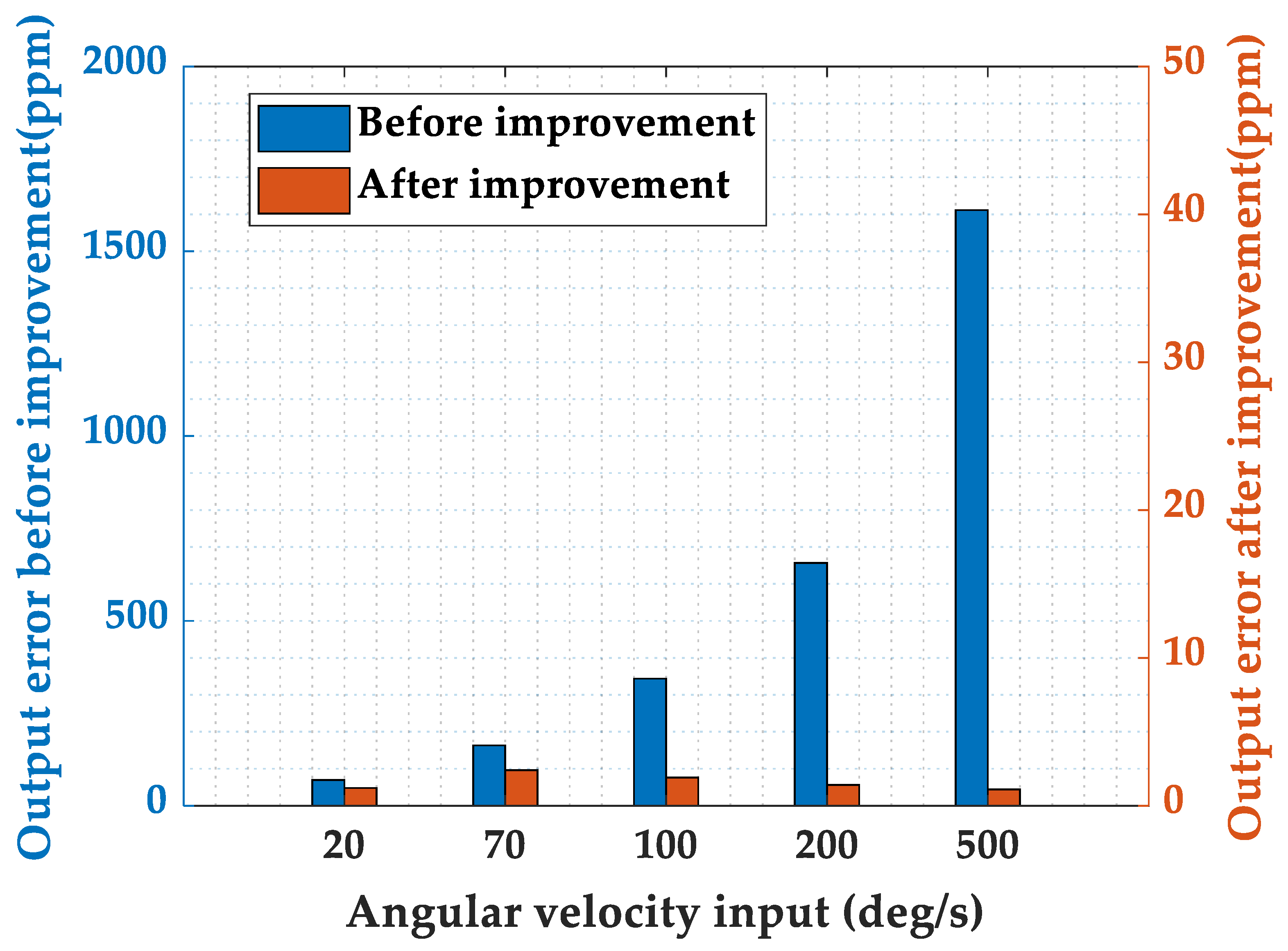Micromachines 16 00273 g010