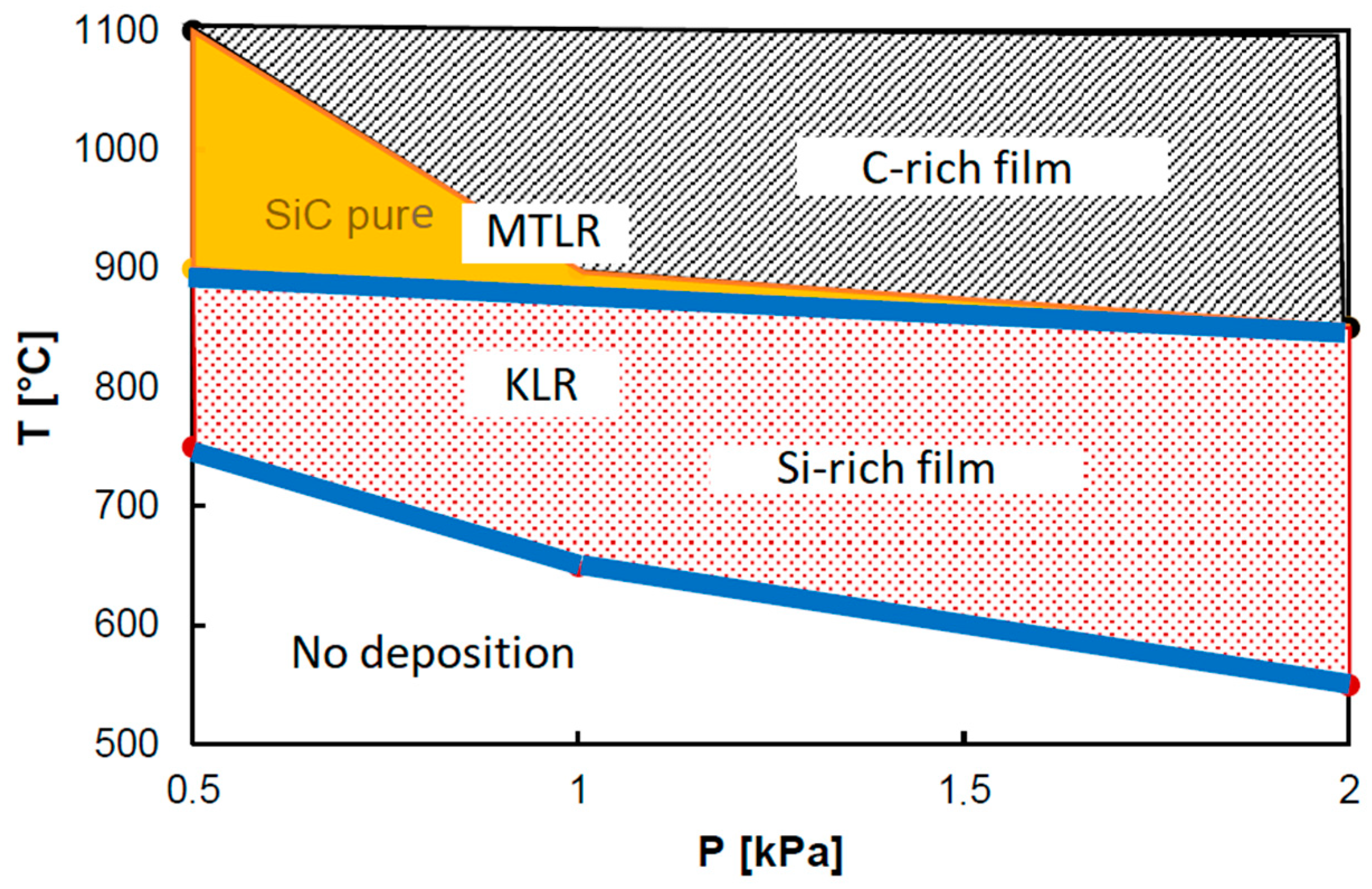 Micromachines 16 00276 g003