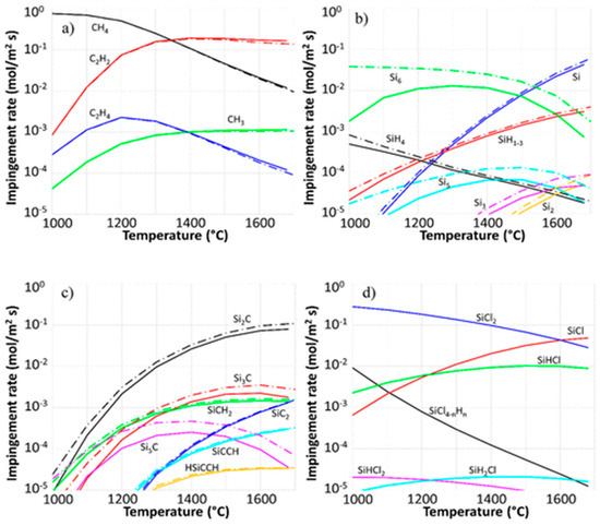 Micromachines 16 00276 g004