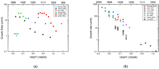 Micromachines 16 00276 g006