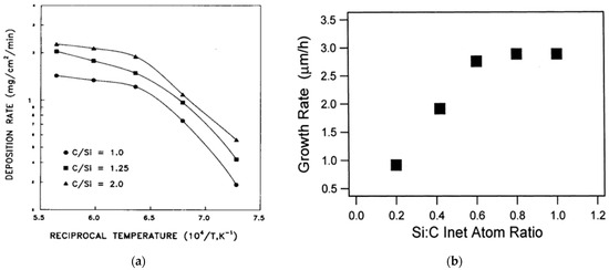 Micromachines 16 00276 g007