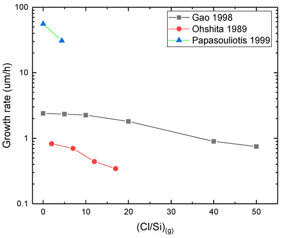Micromachines 16 00276 g008