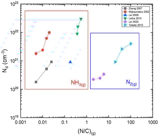 Micromachines 16 00276 g010