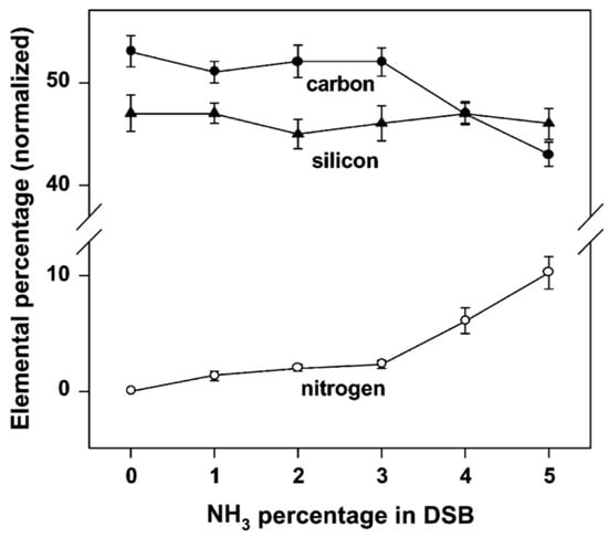 Micromachines 16 00276 g011