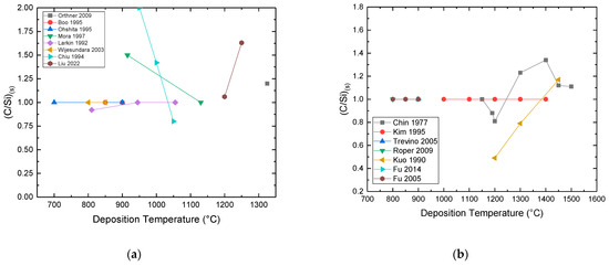 Micromachines 16 00276 g012