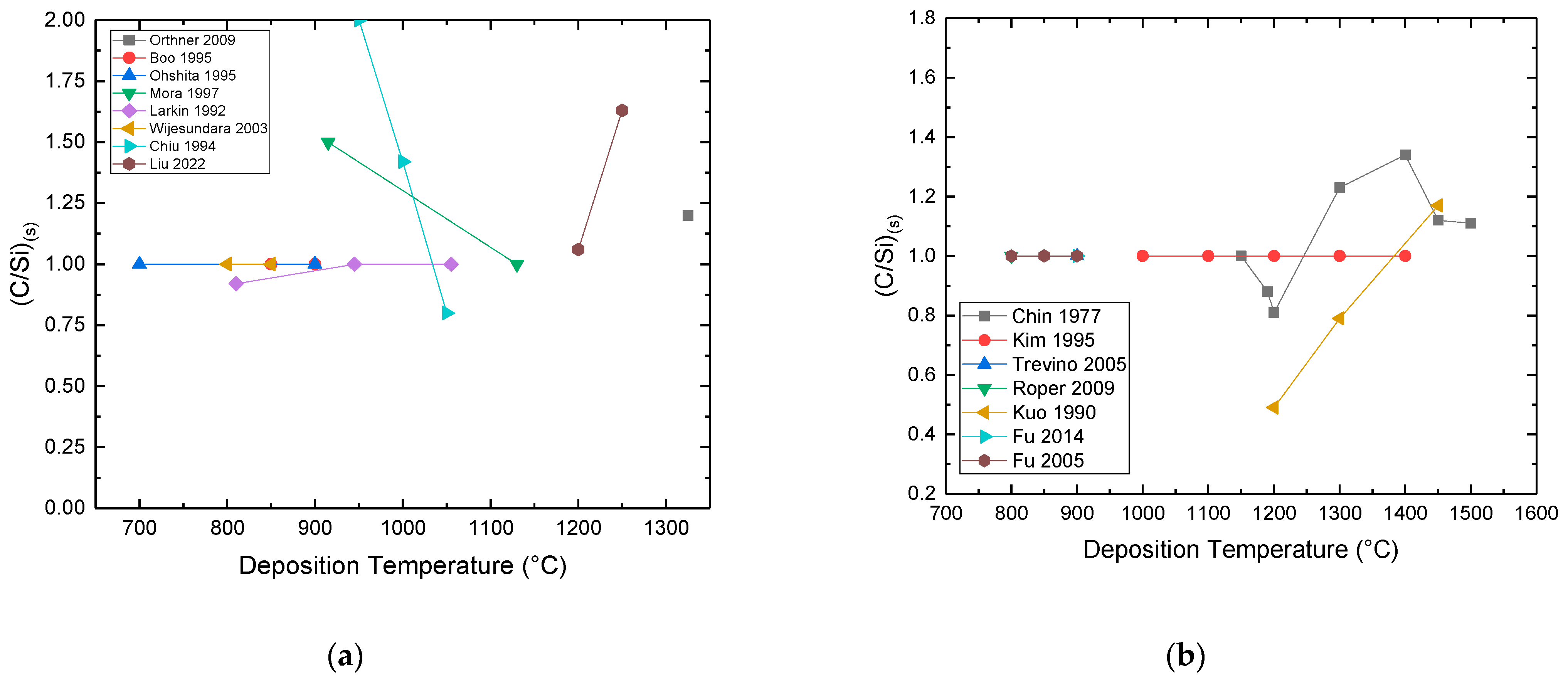 Micromachines 16 00276 g012