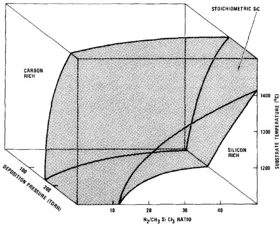 Micromachines 16 00276 g015