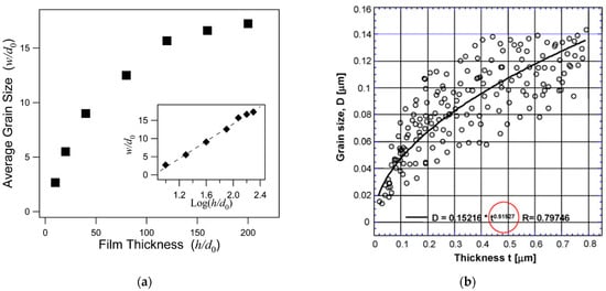 Micromachines 16 00276 g016