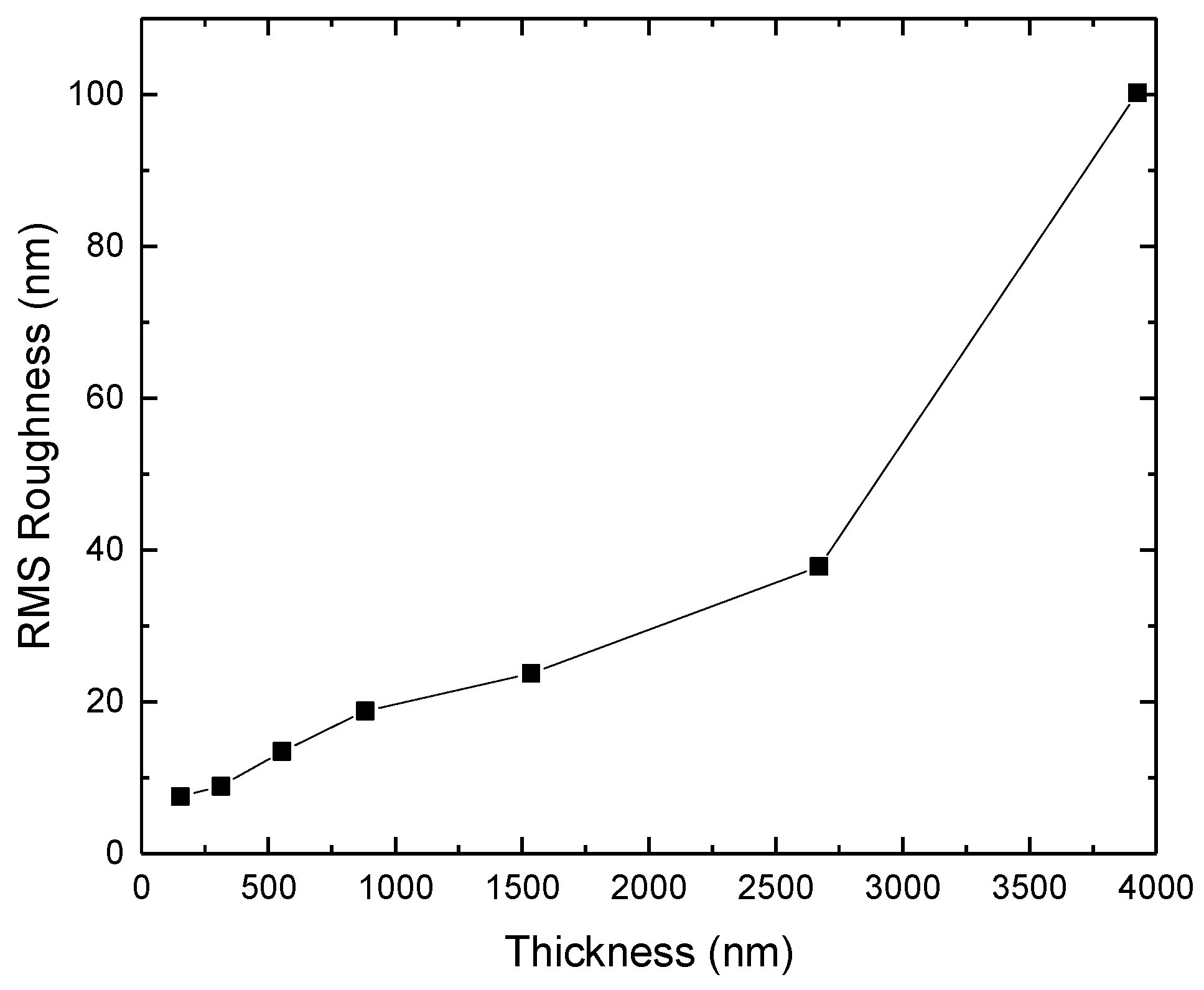 Micromachines 16 00276 g017