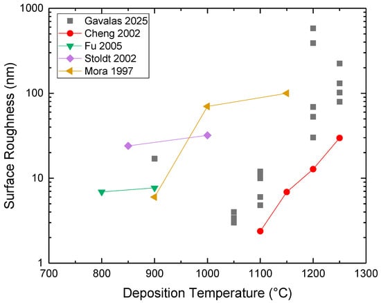 Micromachines 16 00276 g019